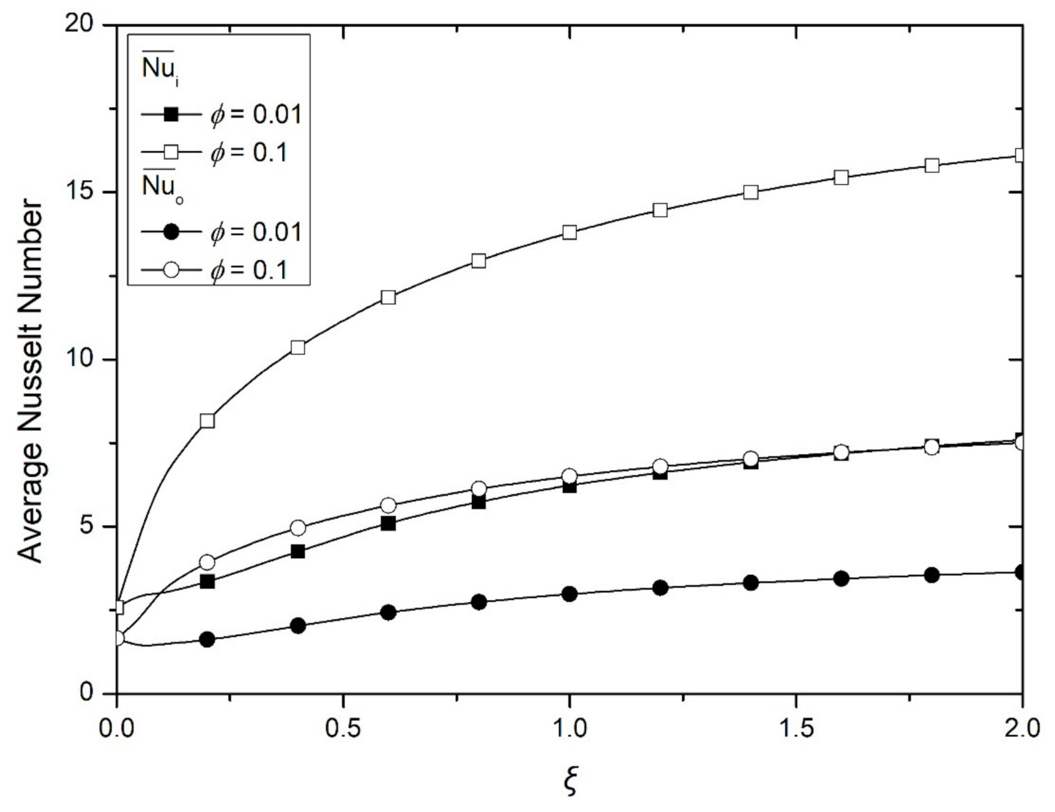 Fluids 06 00120 g005