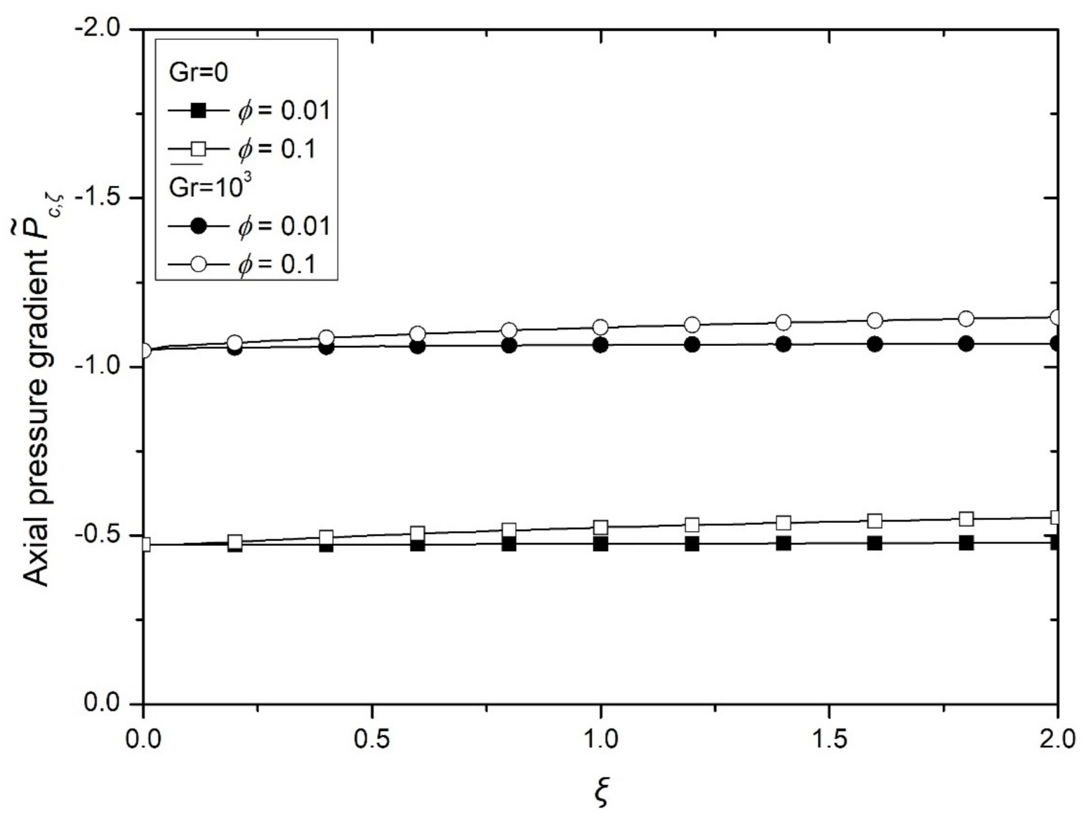 Fluids 06 00120 g006
