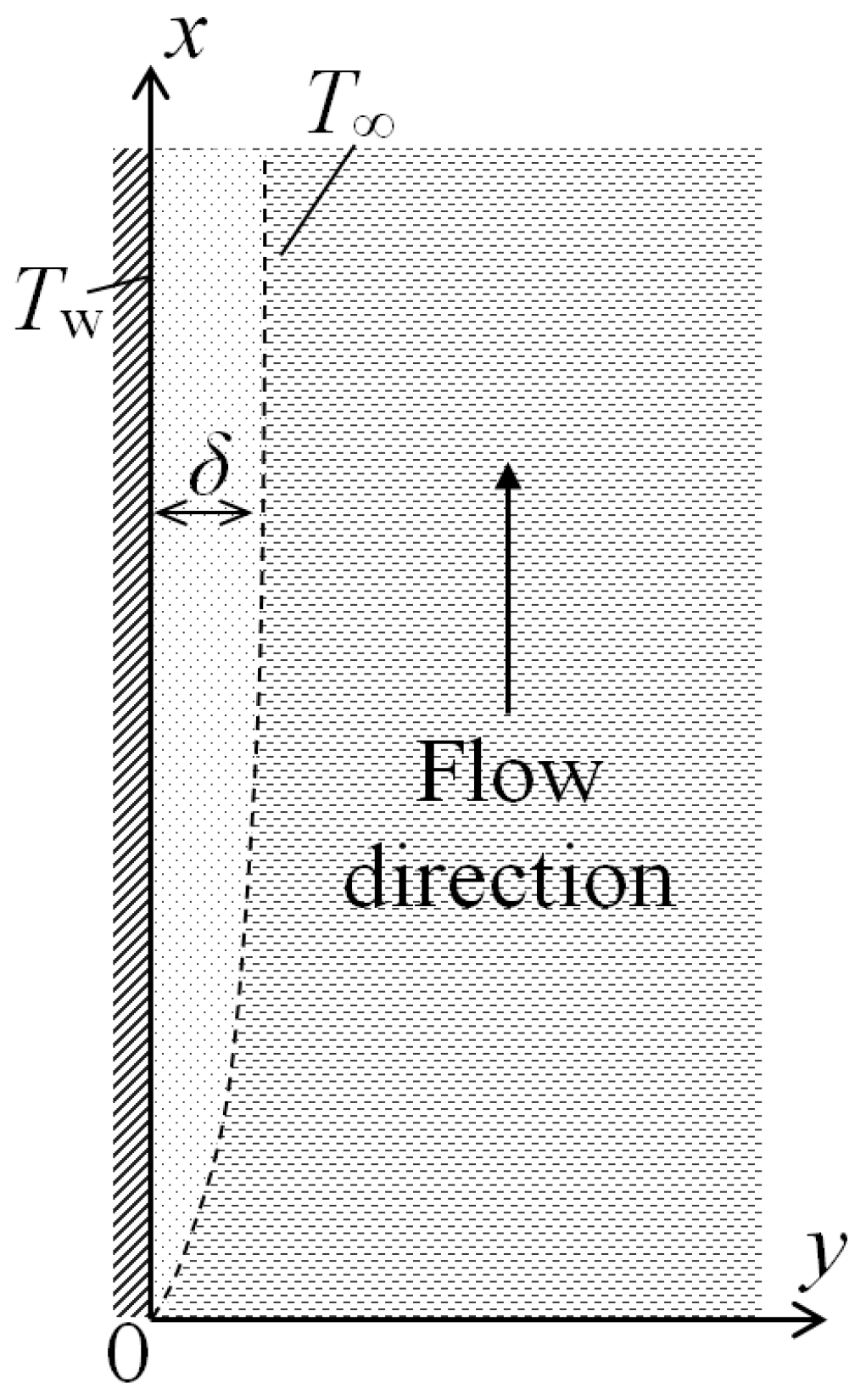 Fluids 06 00121 g001