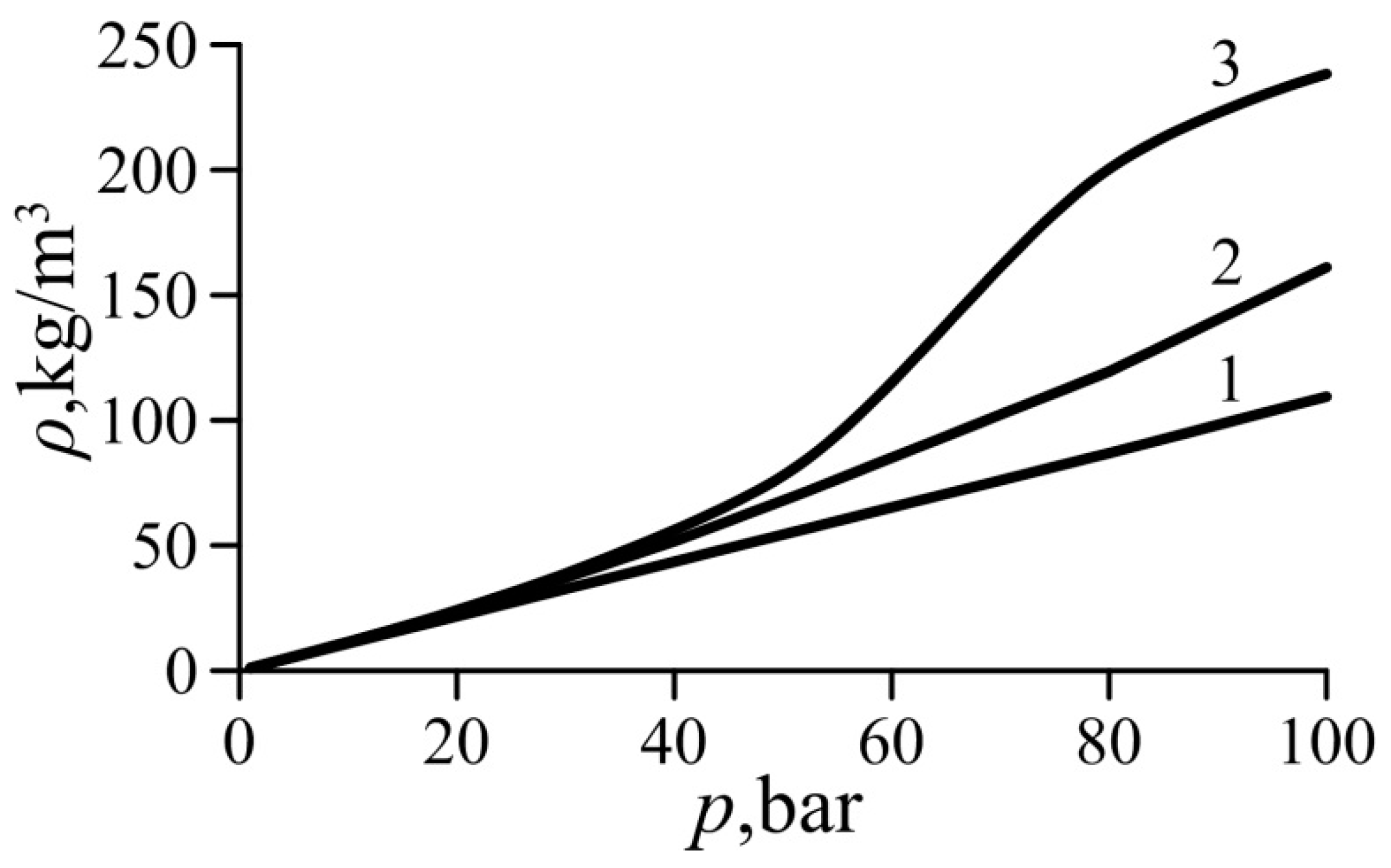 Fluids 06 00121 g002