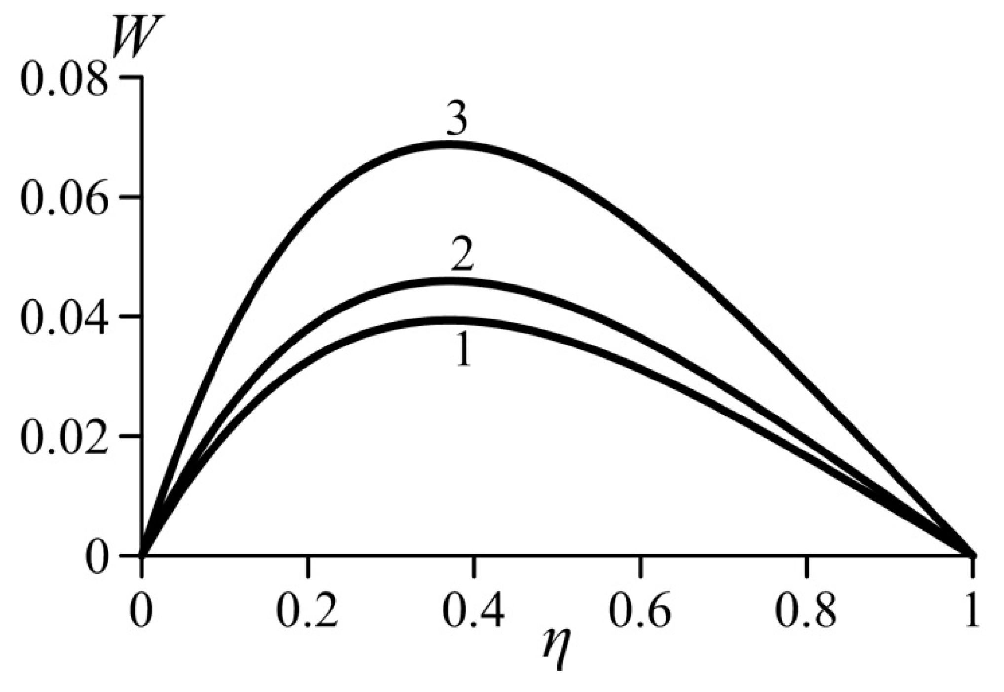 Fluids 06 00121 g003