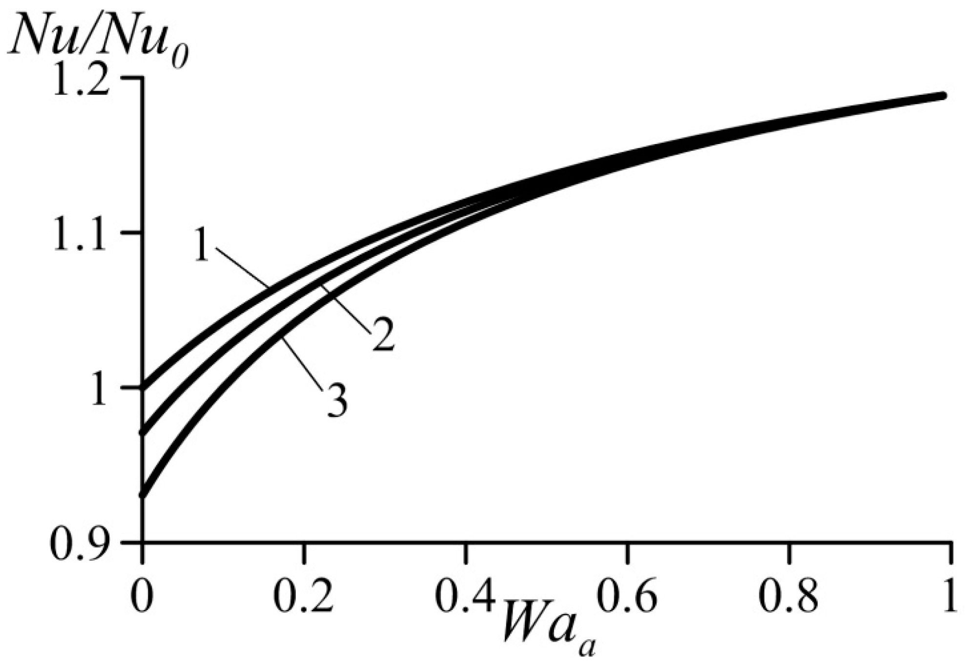 Fluids 06 00121 g005