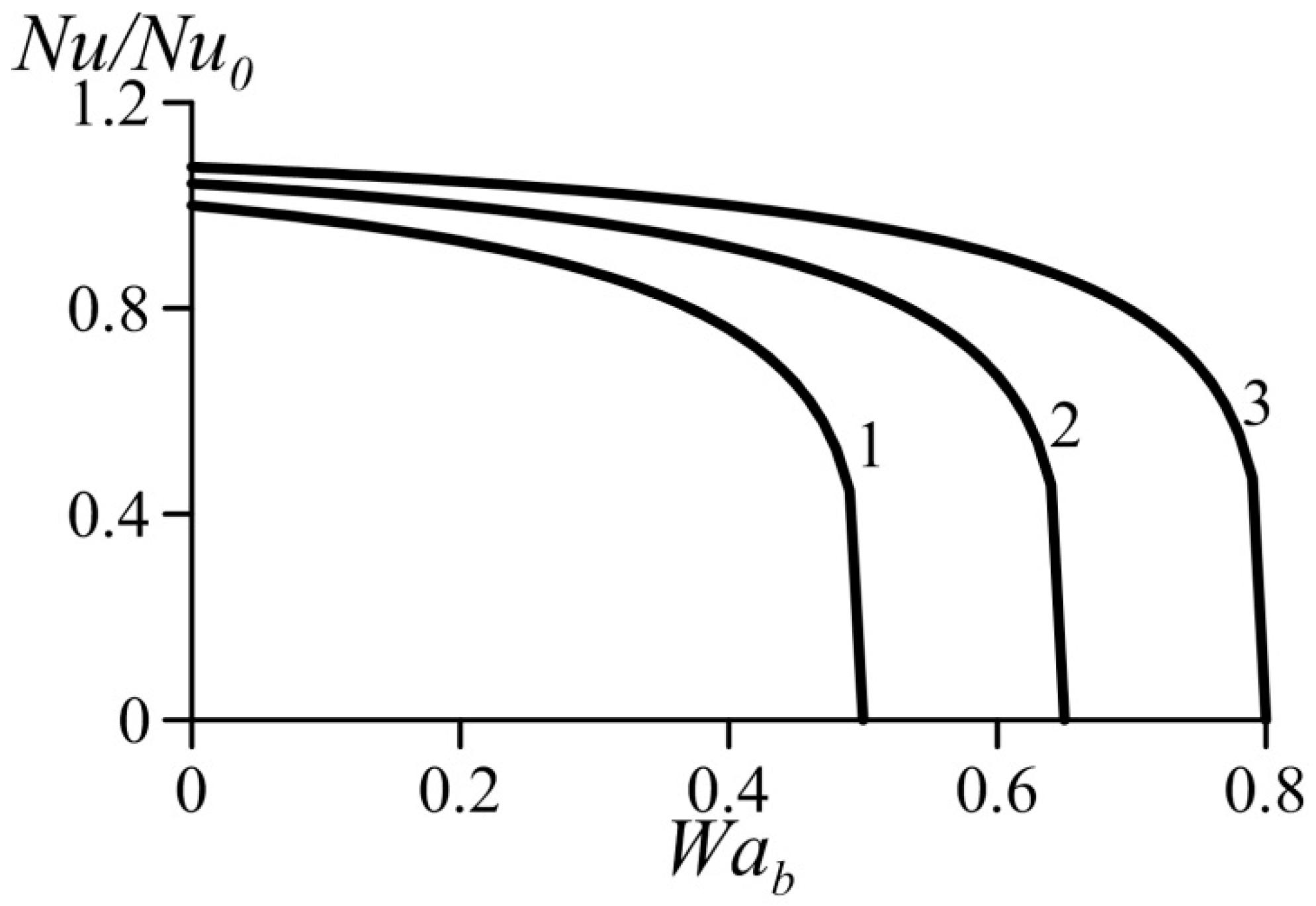 Fluids 06 00121 g006