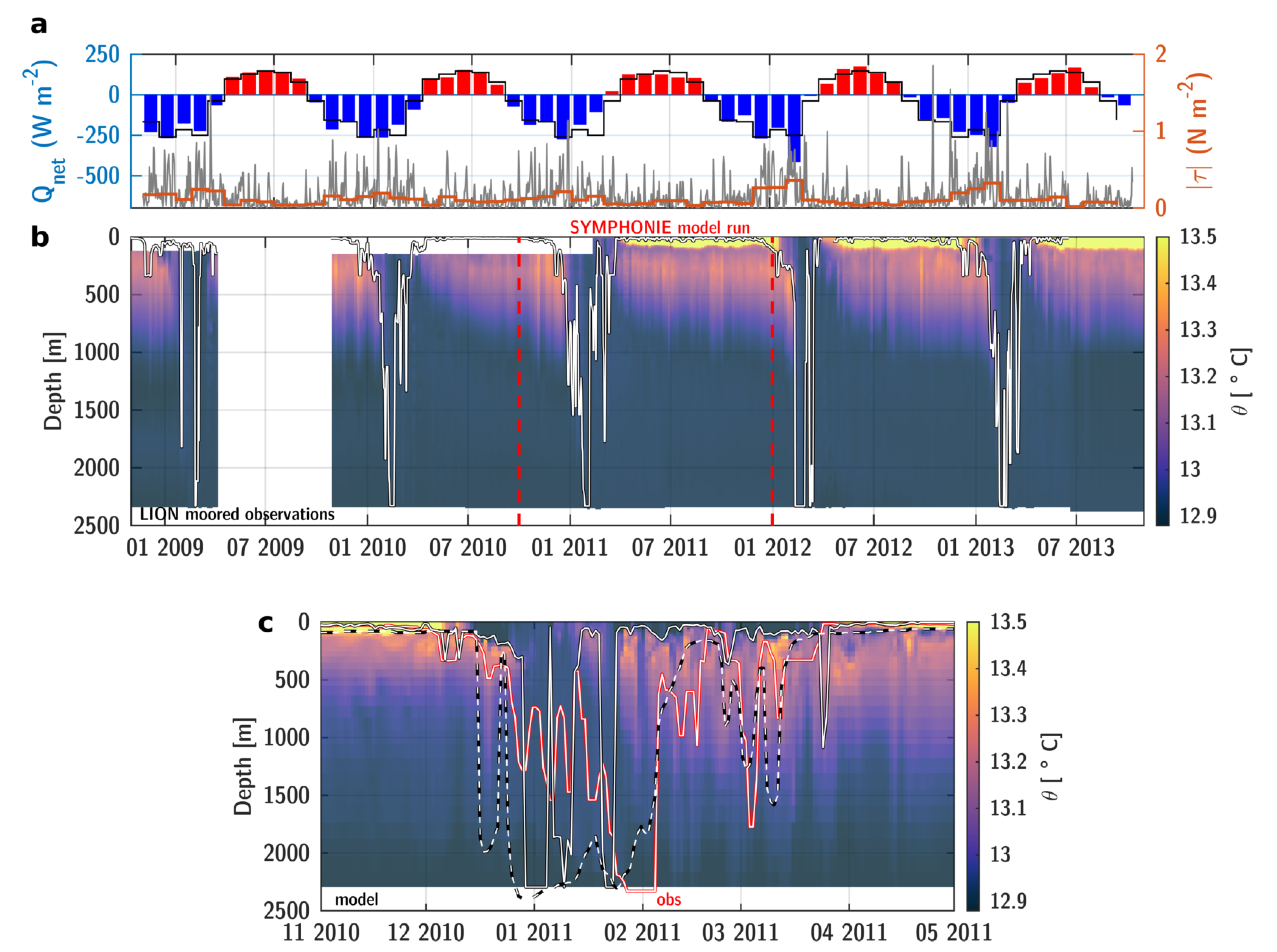 Fluids 06 00123 g002