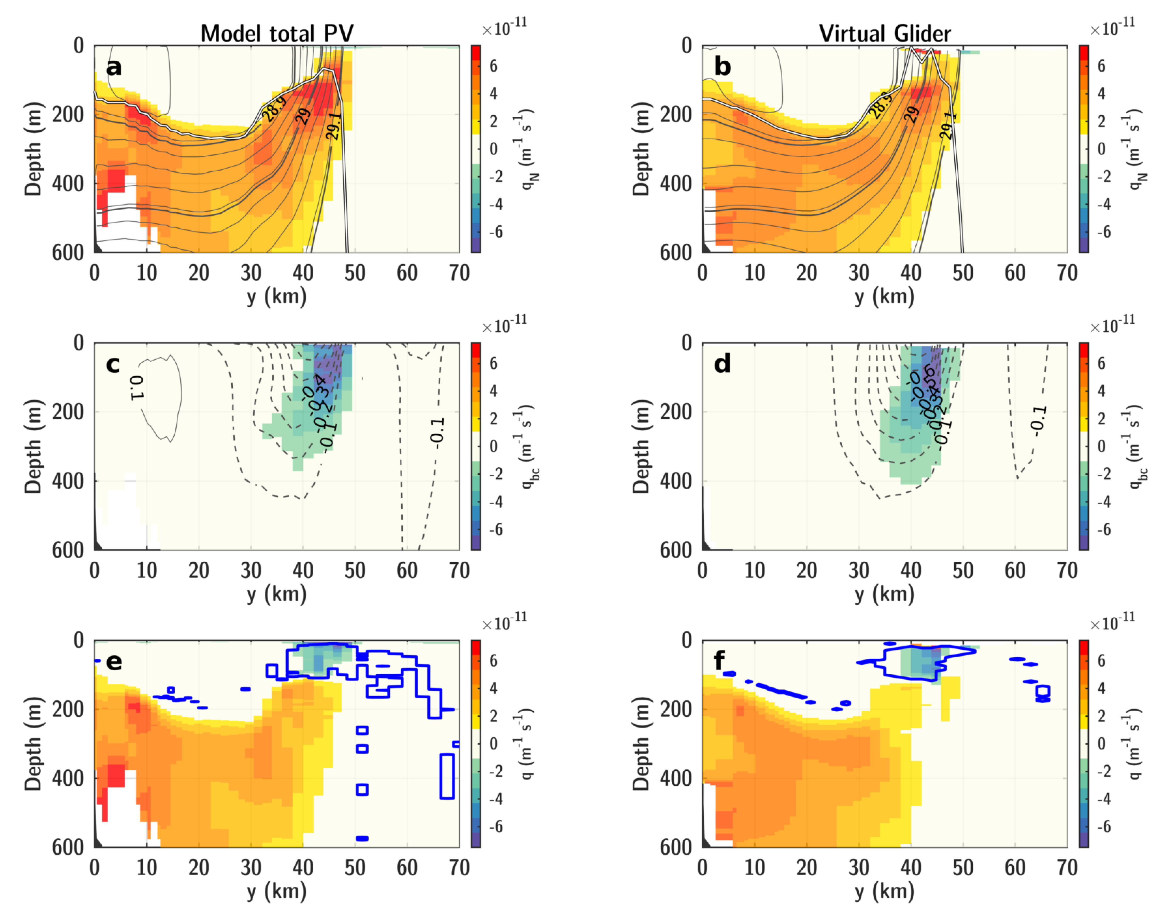 Fluids 06 00123 g003