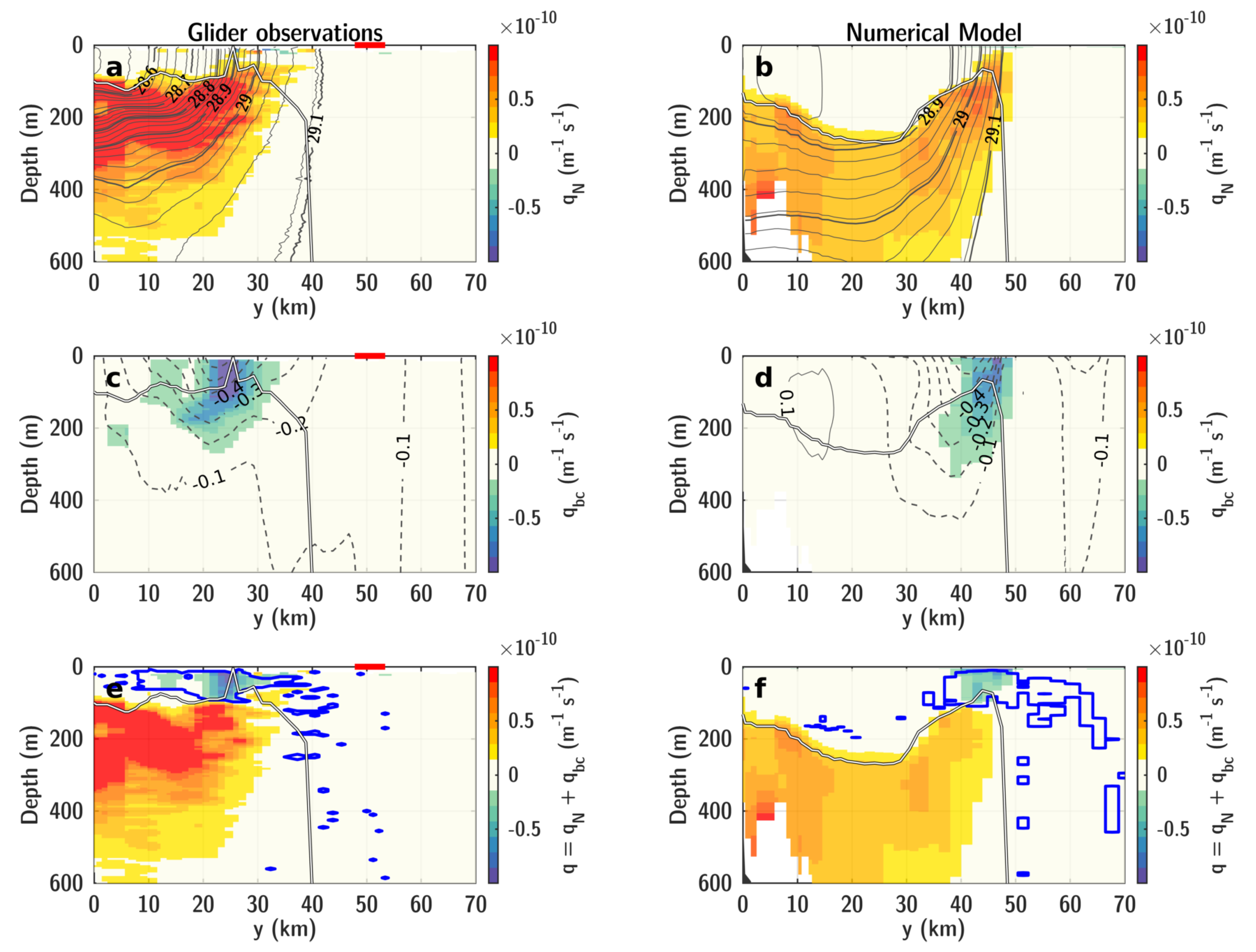 Fluids 06 00123 g006