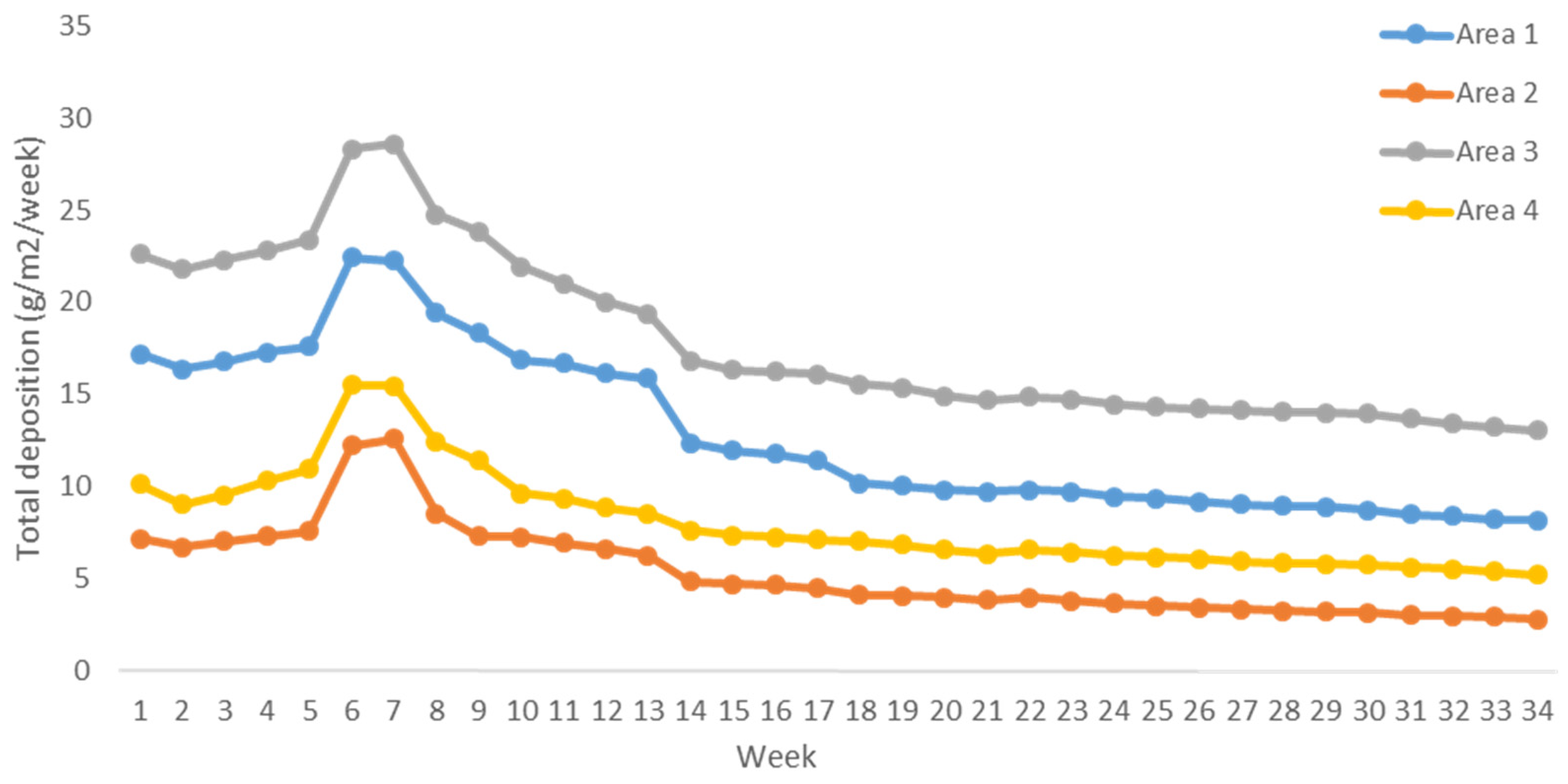 Fluids 06 00124 g003
