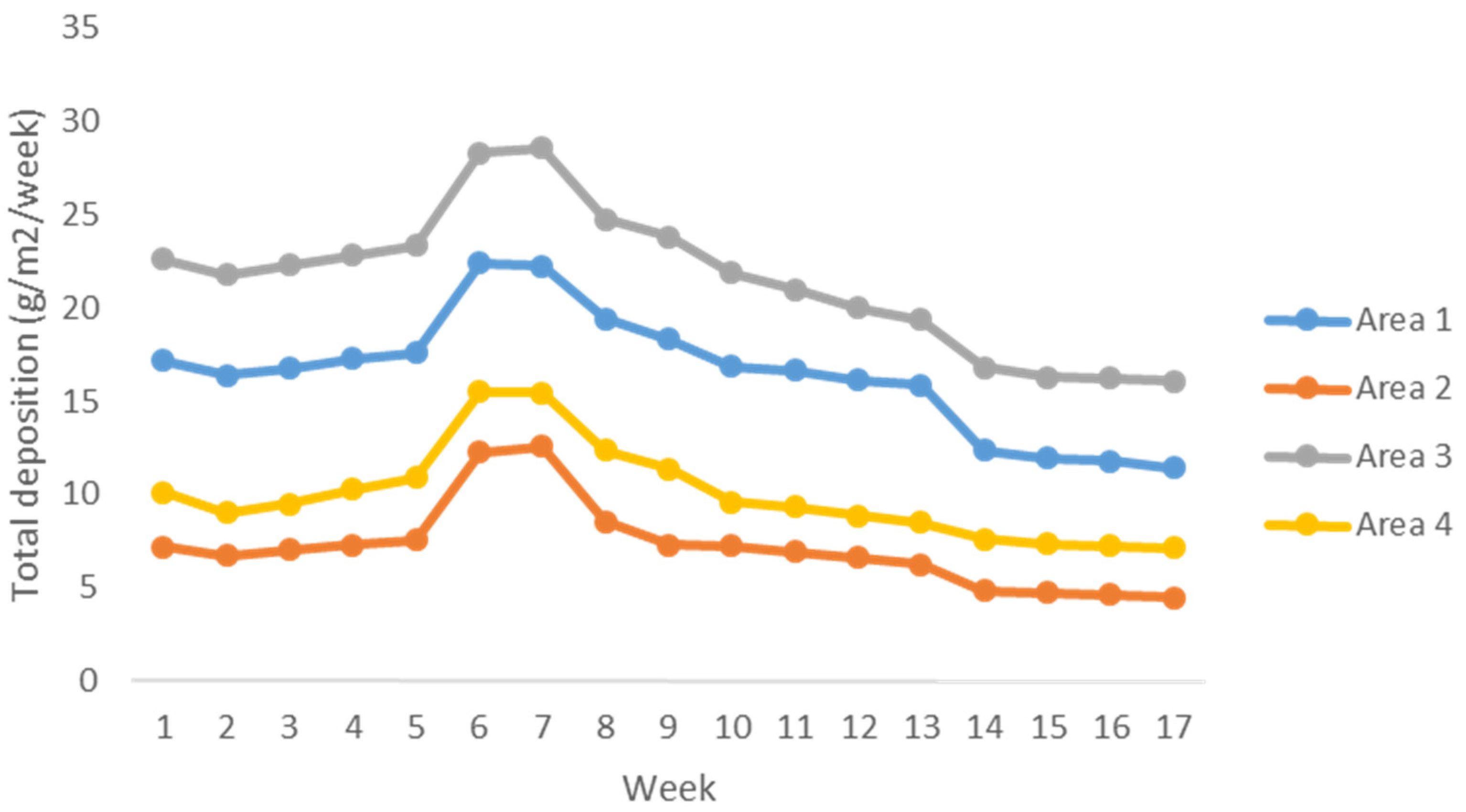 Fluids 06 00124 g004