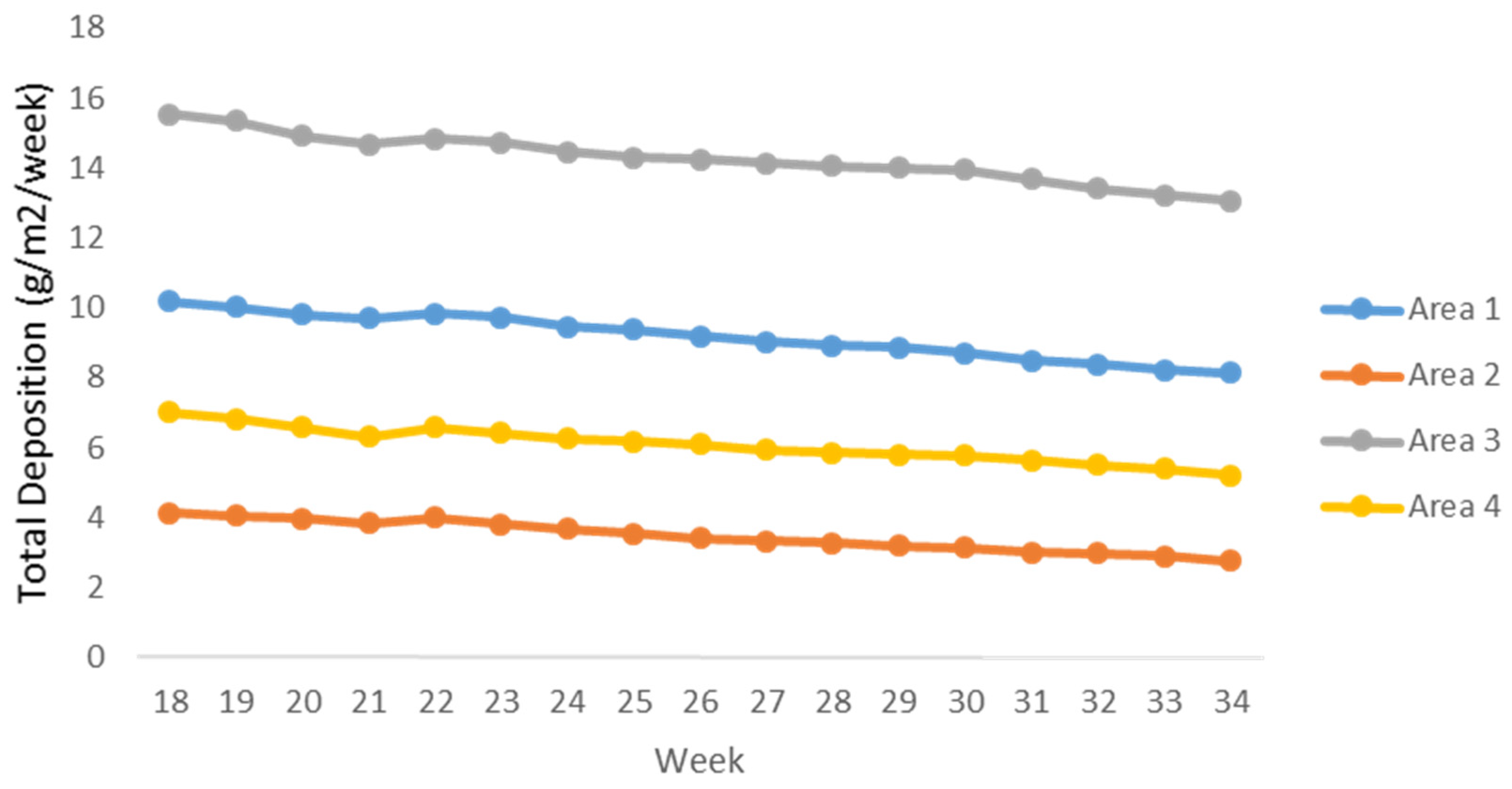 Fluids 06 00124 g005