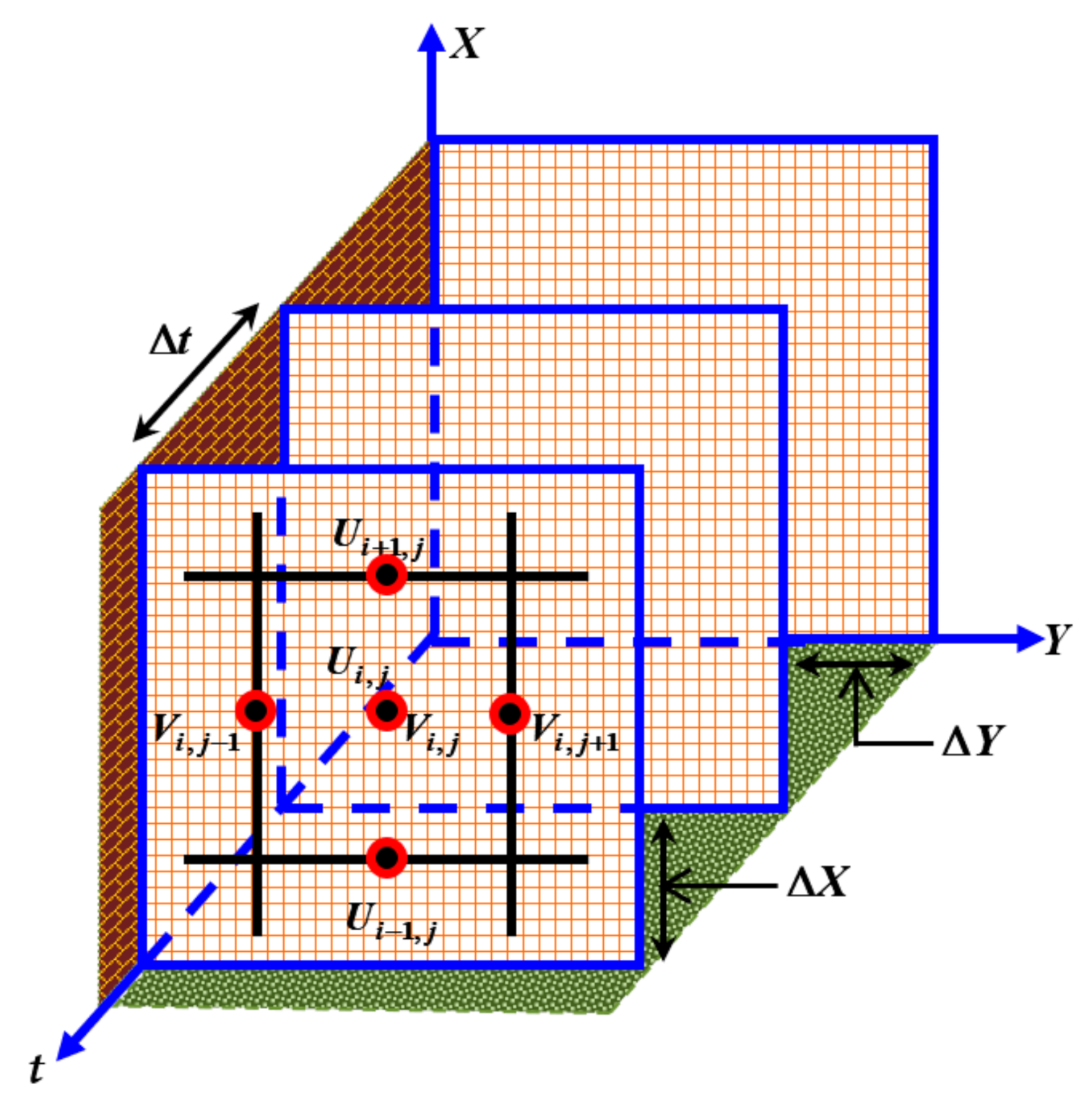 Fluids 06 00126 g002