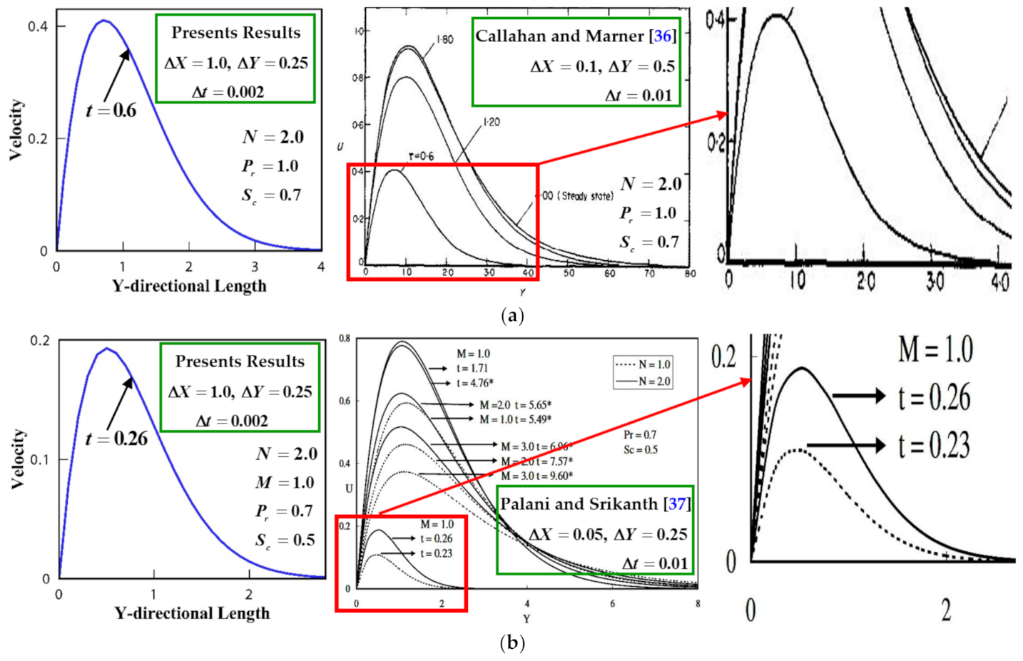 Fluids 06 00126 g003