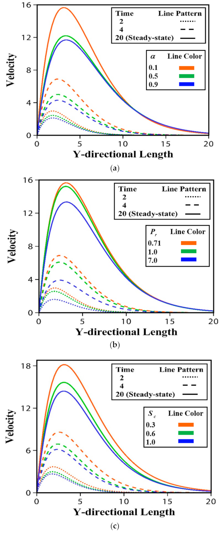 Fluids 06 00126 g005