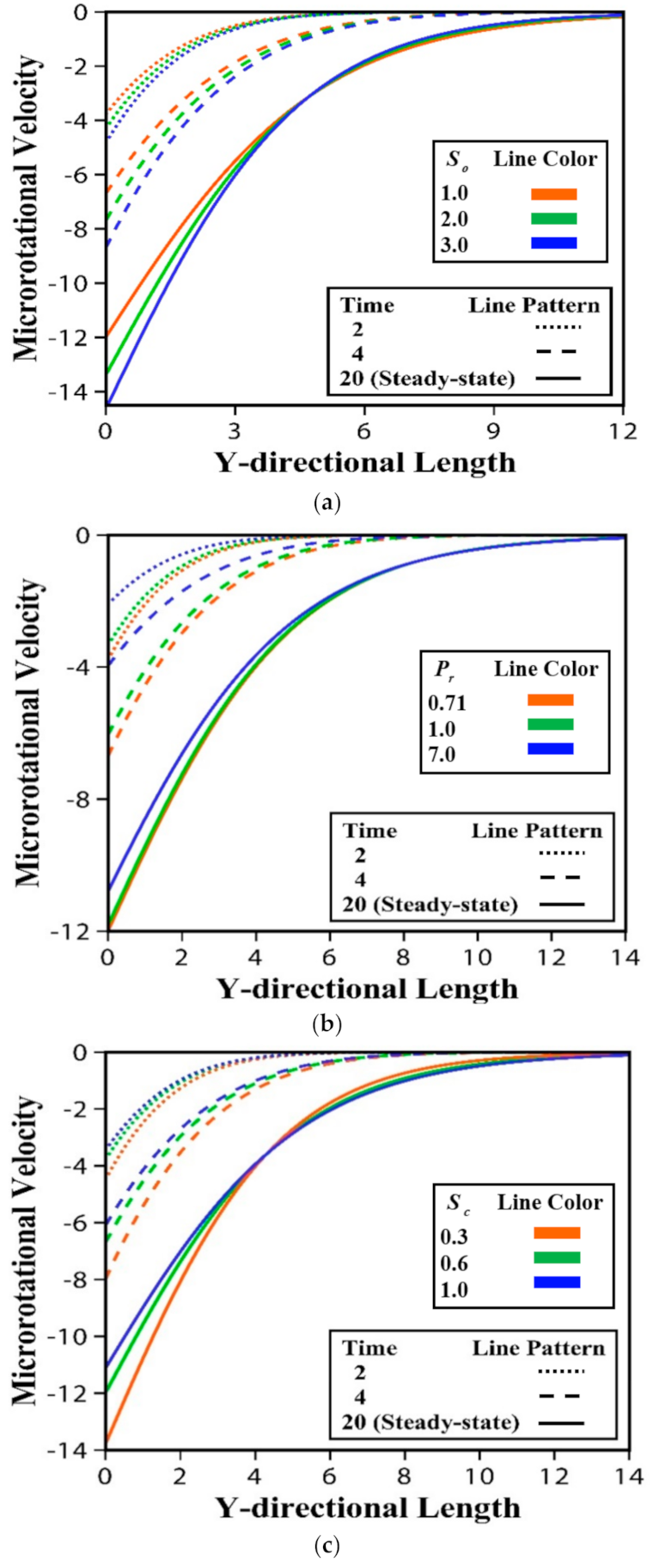 Fluids 06 00126 g007