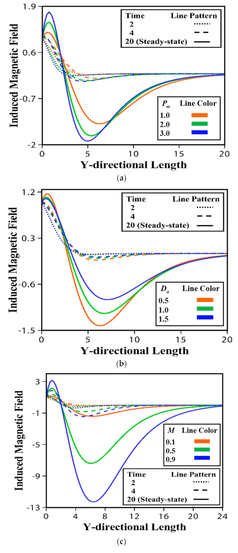 Fluids 06 00126 g008
