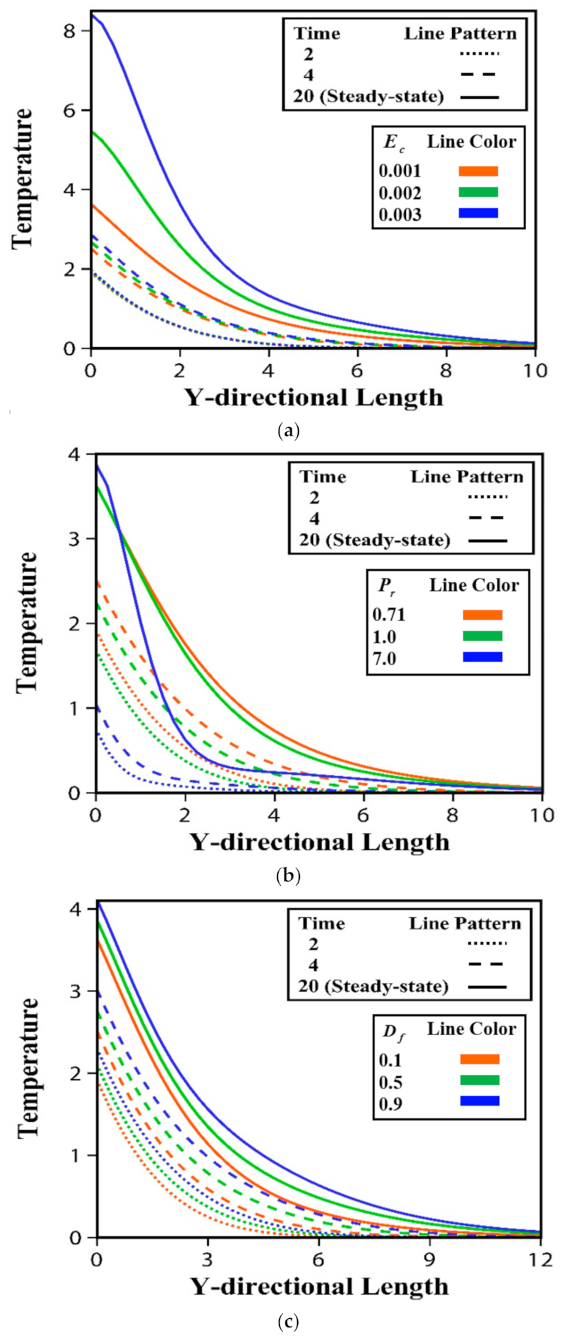 Fluids 06 00126 g009