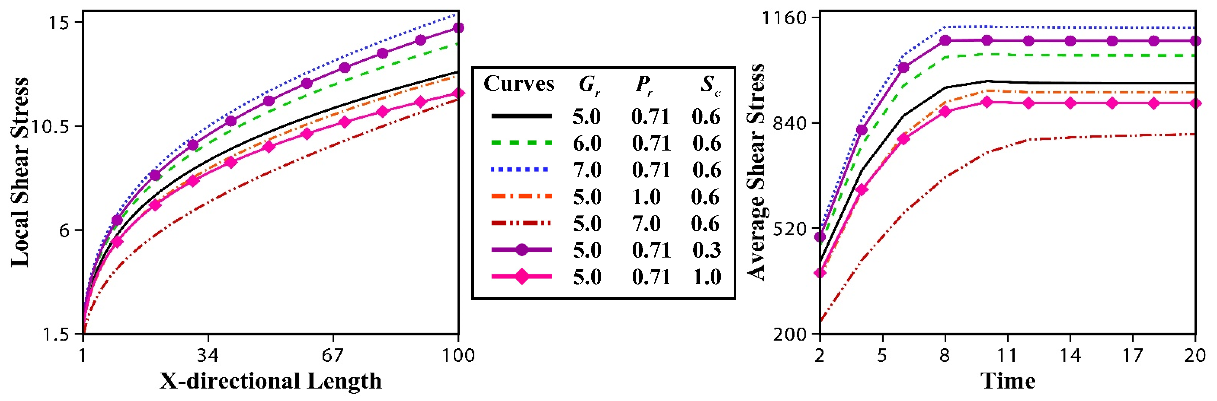 Fluids 06 00126 g011