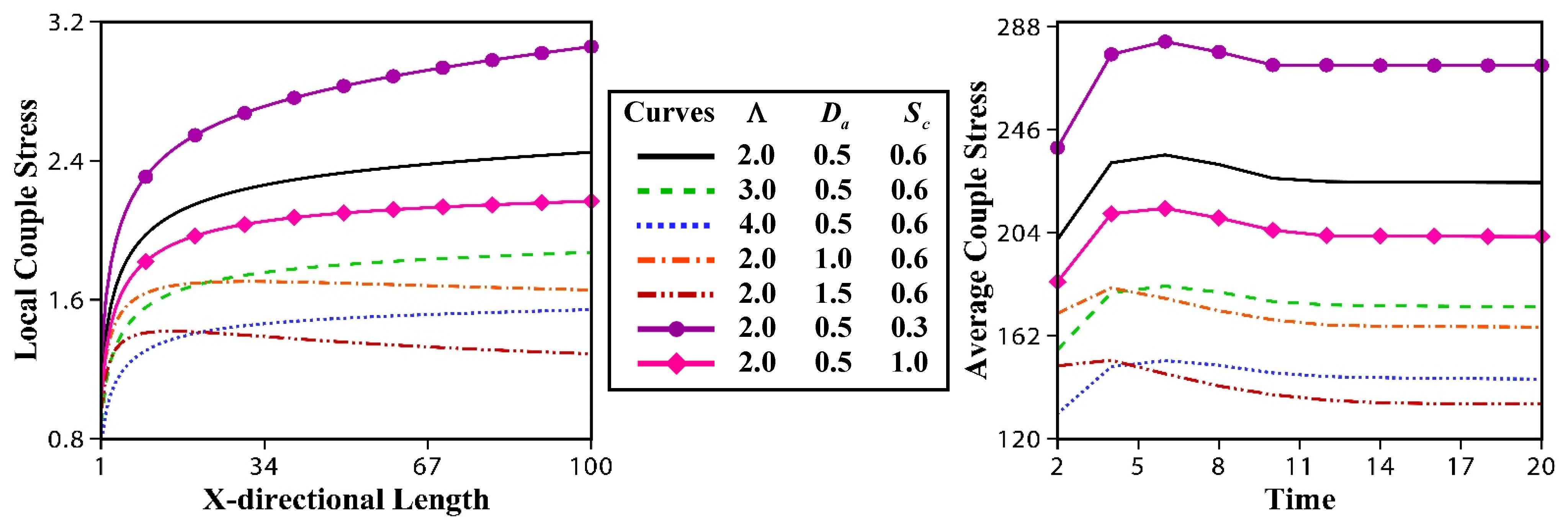 Fluids 06 00126 g012
