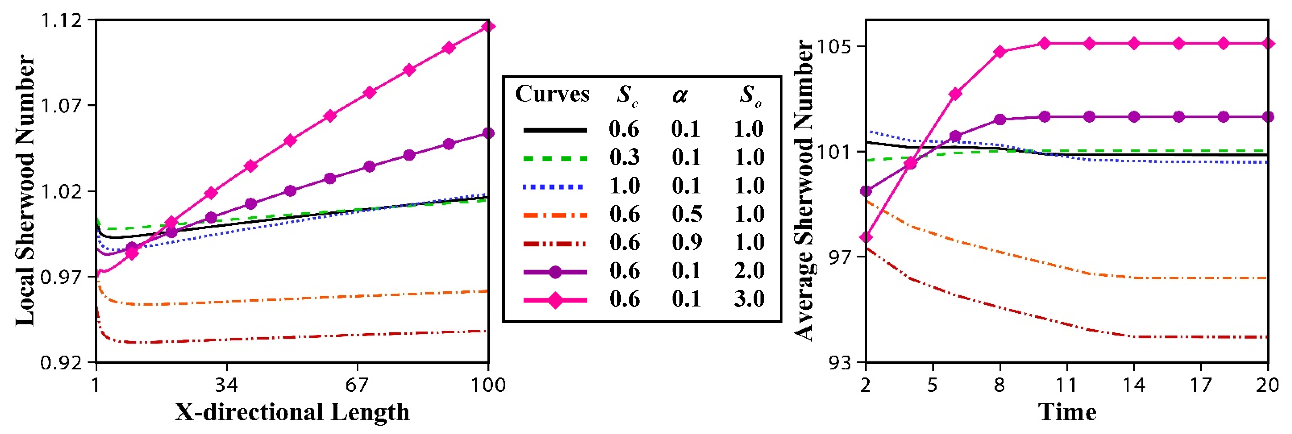 Fluids 06 00126 g015
