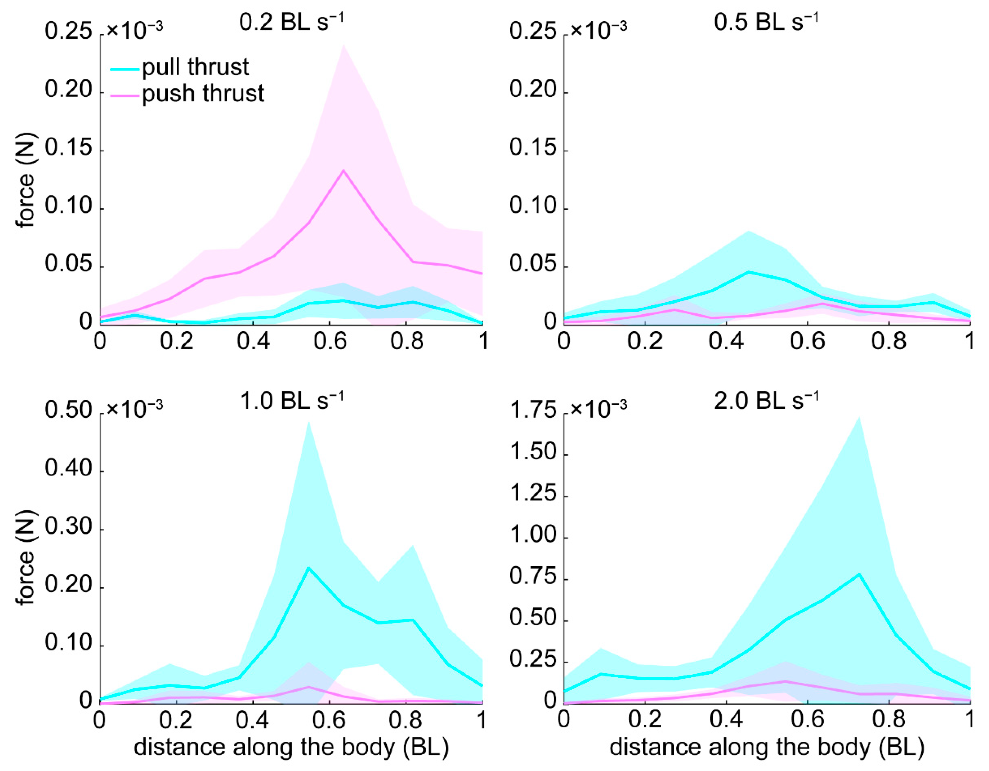 Fluids 06 00127 g007 Fluids 06 00127 g007