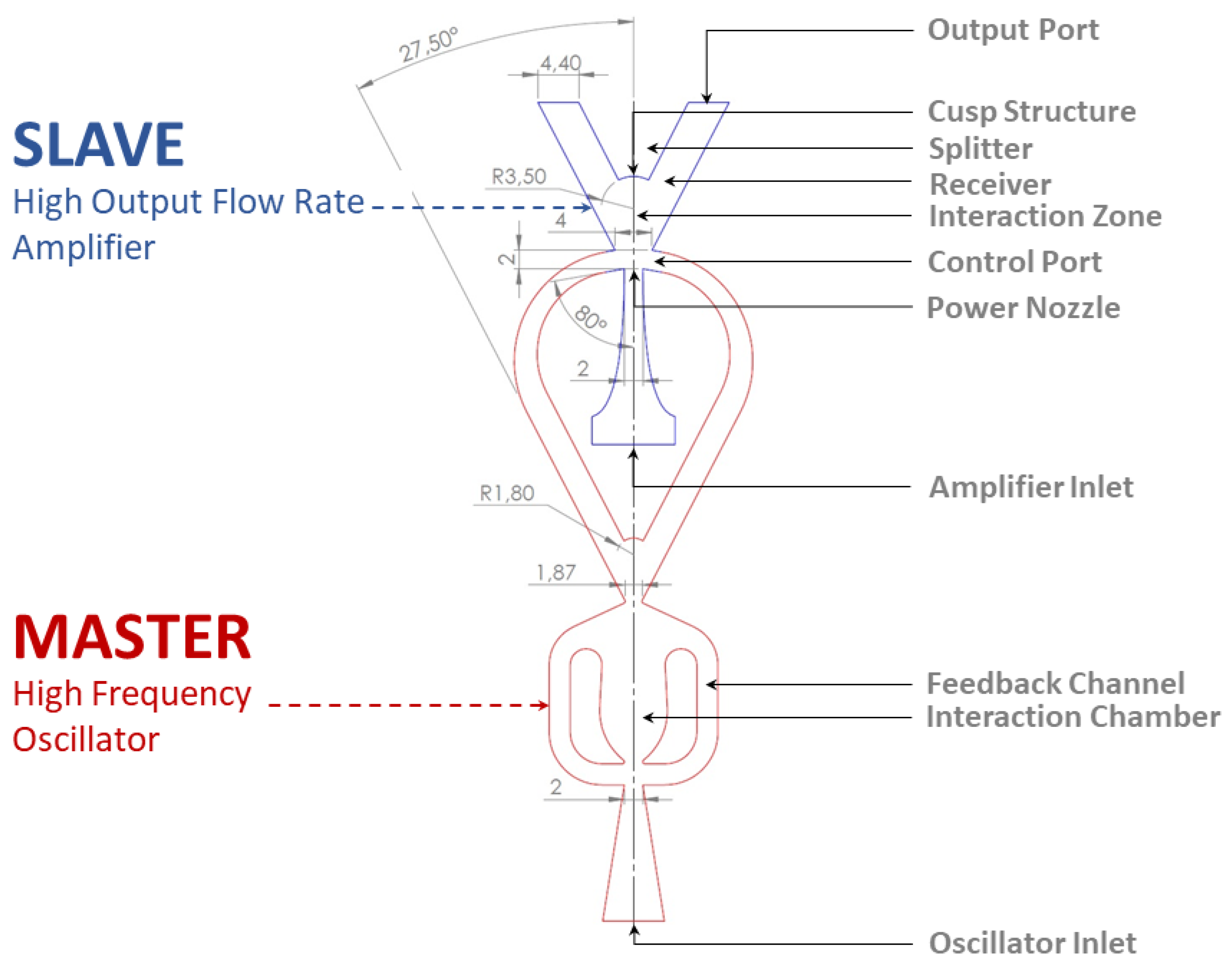 Fluids 06 00128 g002