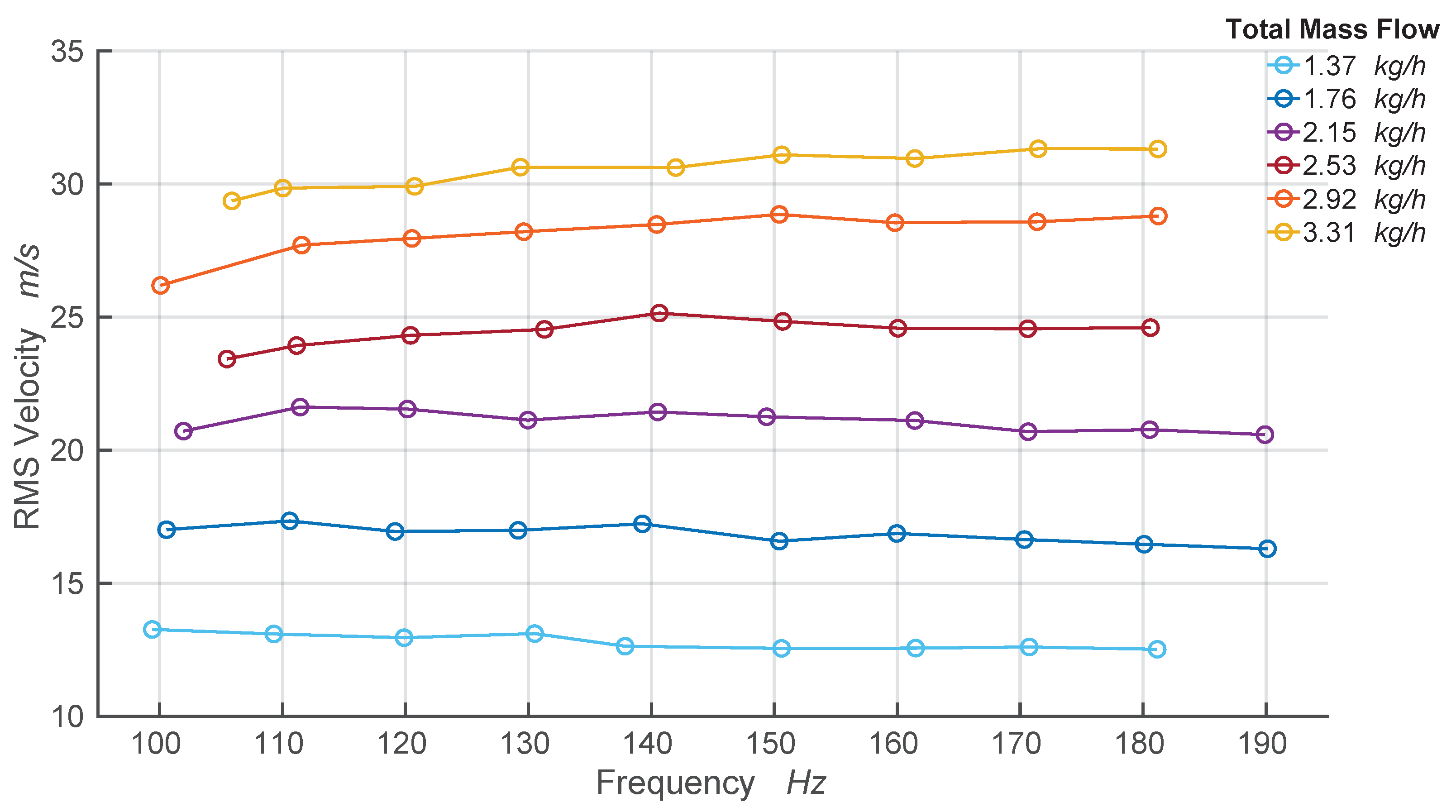 Fluids 06 00128 g006