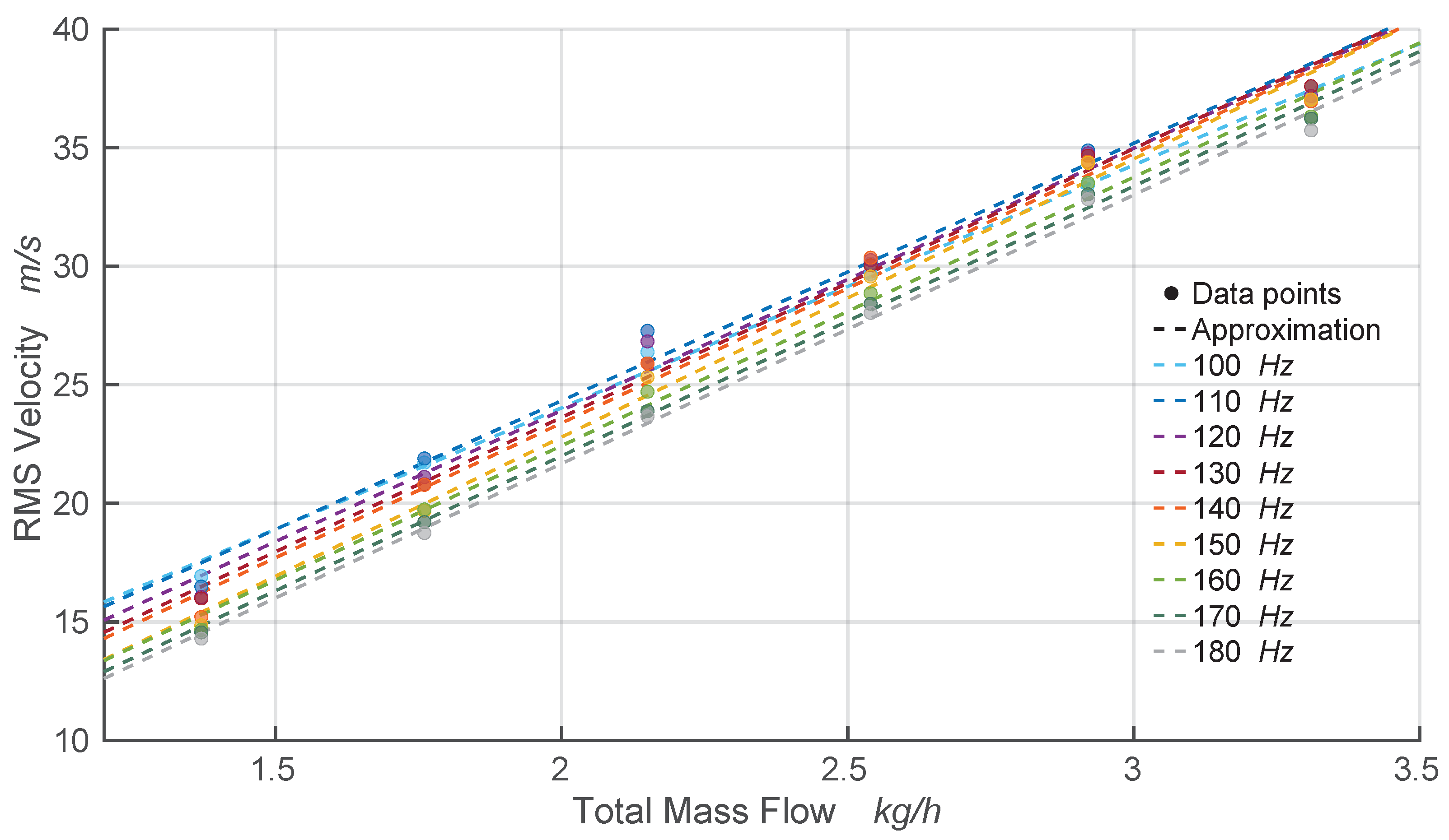 Fluids 06 00128 g007