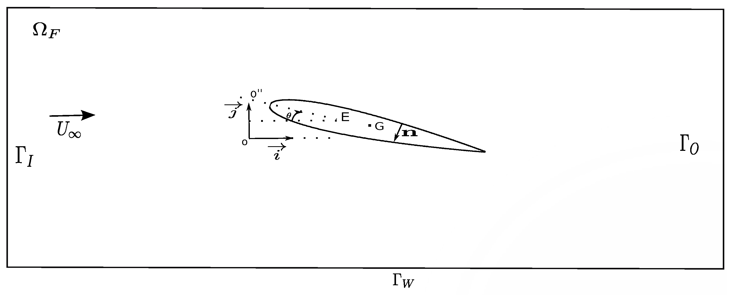 Fluids 06 00130 g001 Fluids 06 00130 g001