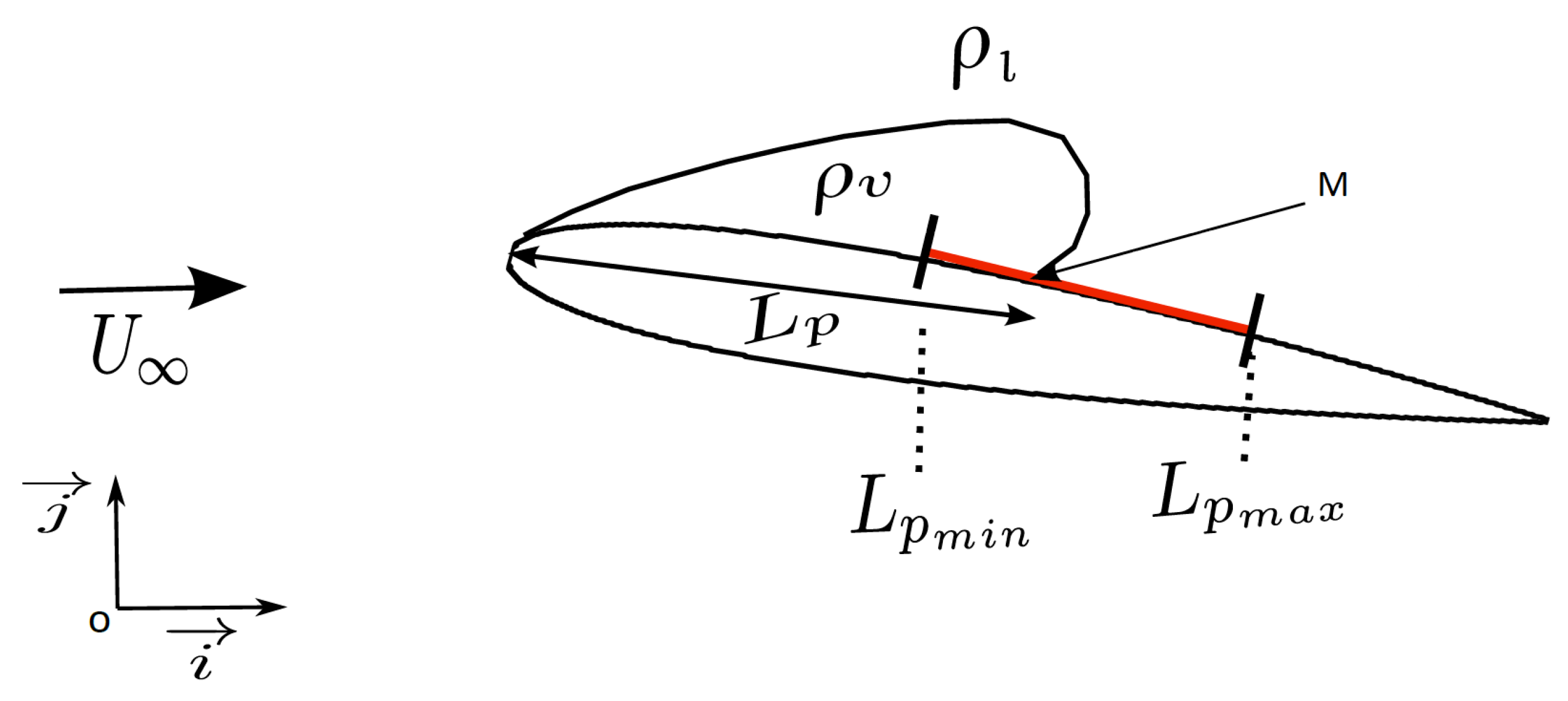 Fluids 06 00130 g003 Fluids 06 00130 g003