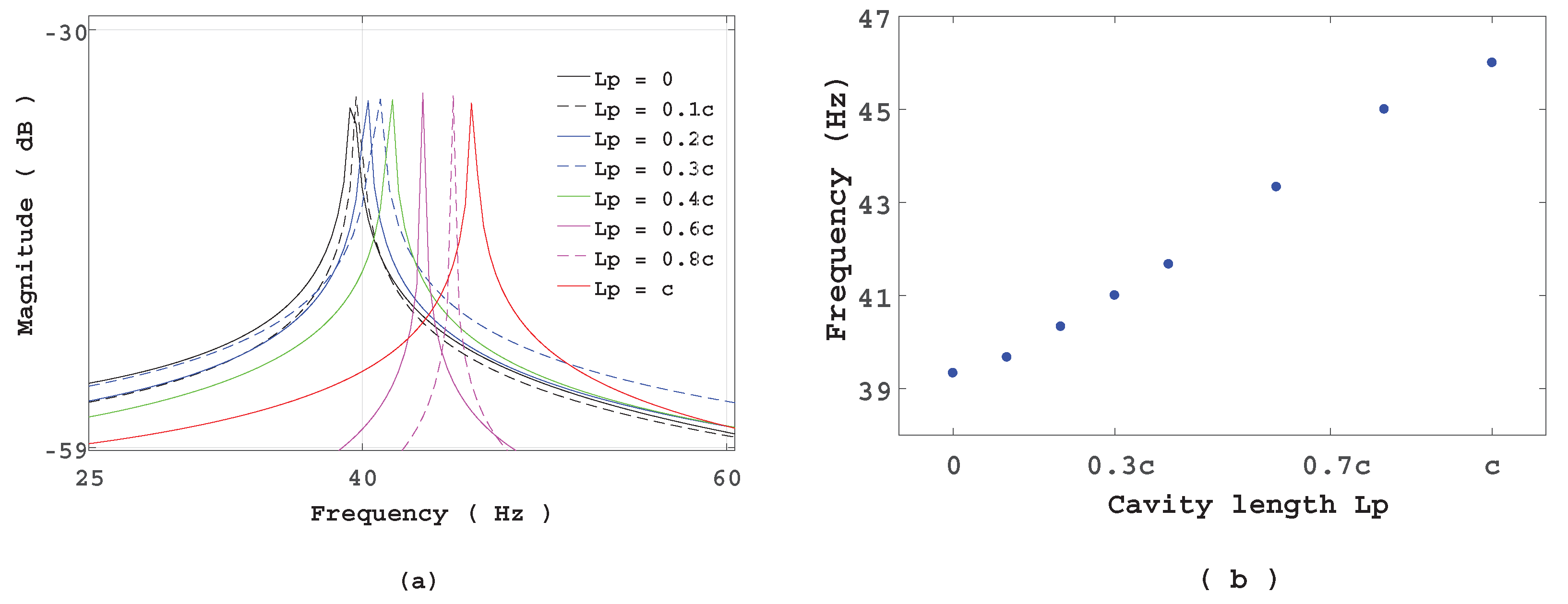 Fluids 06 00130 g006 Fluids 06 00130 g006