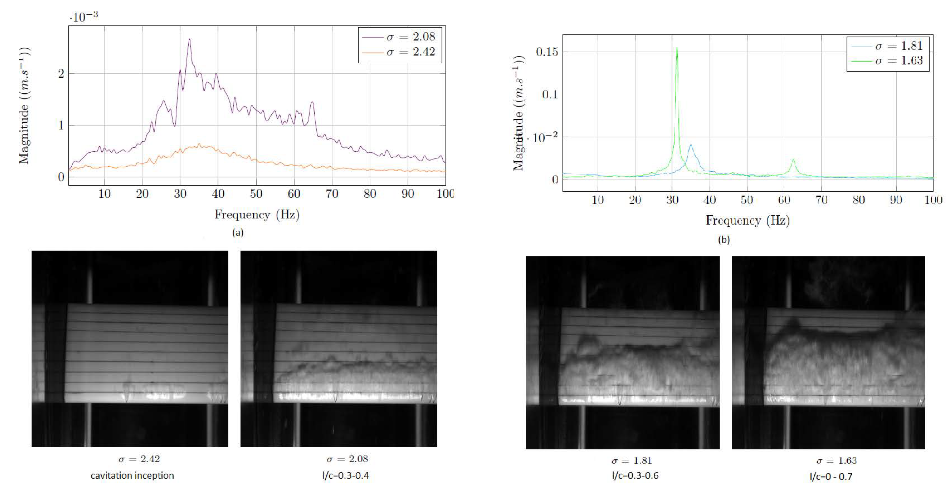 Fluids 06 00130 g017 Fluids 06 00130 g017