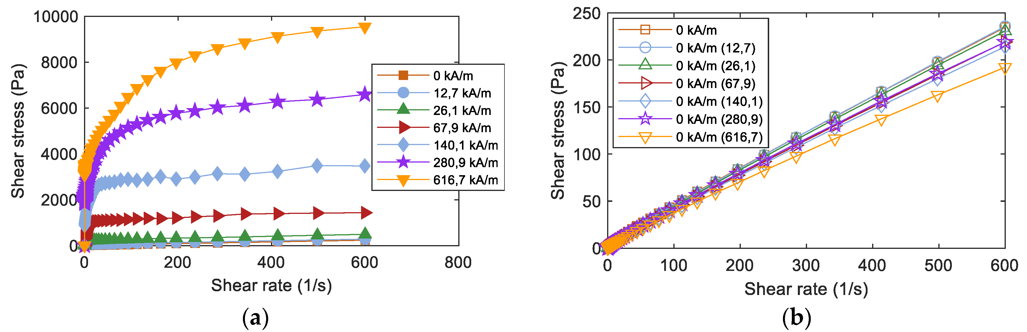 Fluids 06 00132 g002