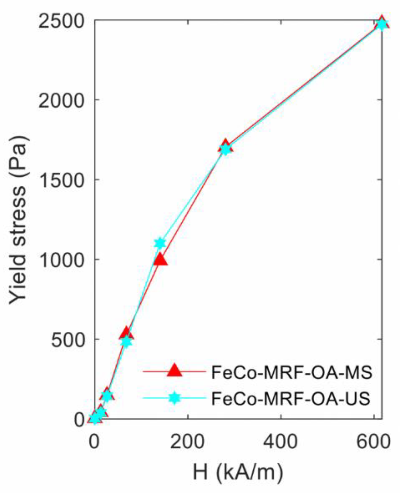 Fluids 06 00132 g004