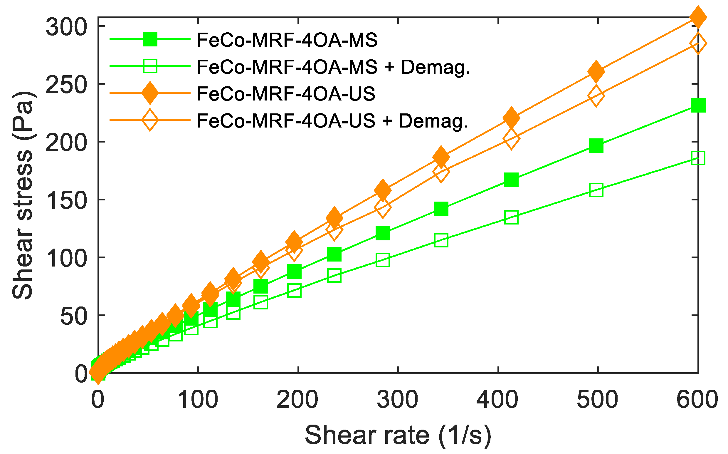 Fluids 06 00132 g005