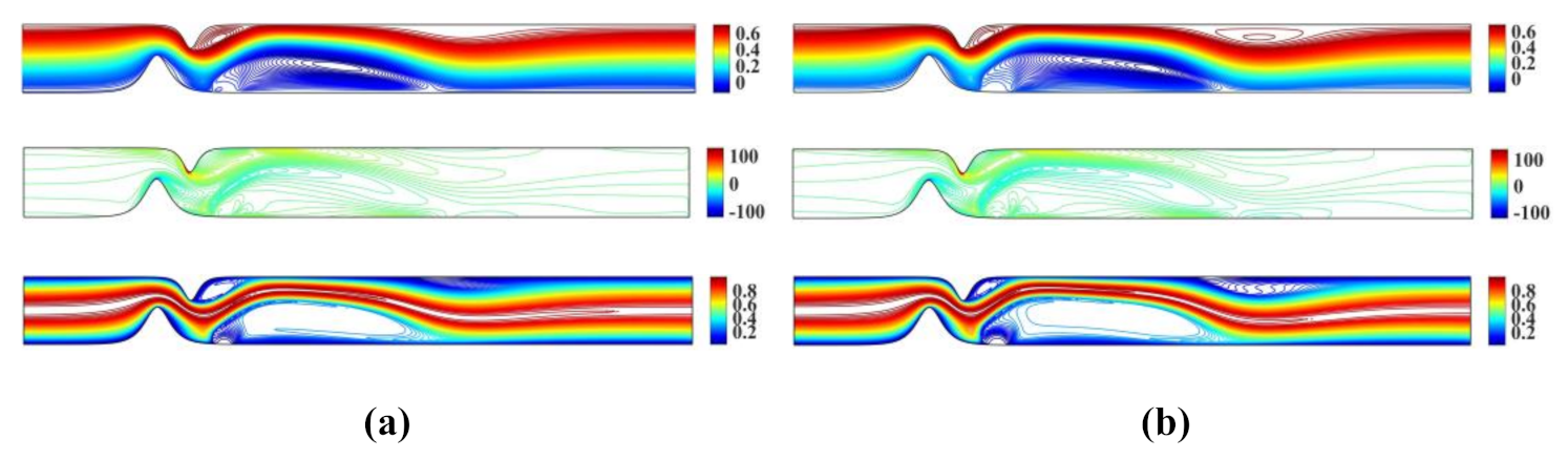 Fluids 06 00133 g003