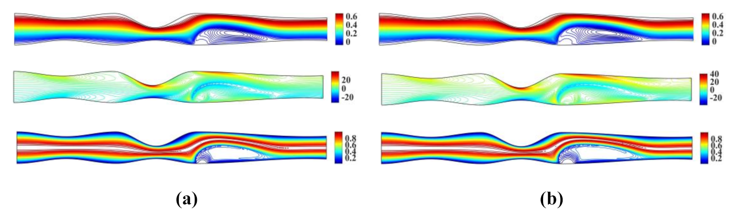 Fluids 06 00133 g004