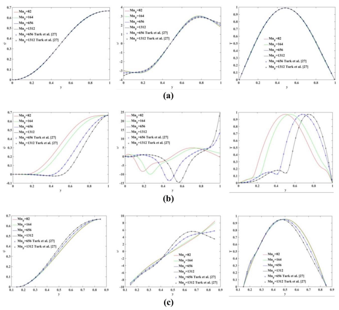 Fluids 06 00133 g005