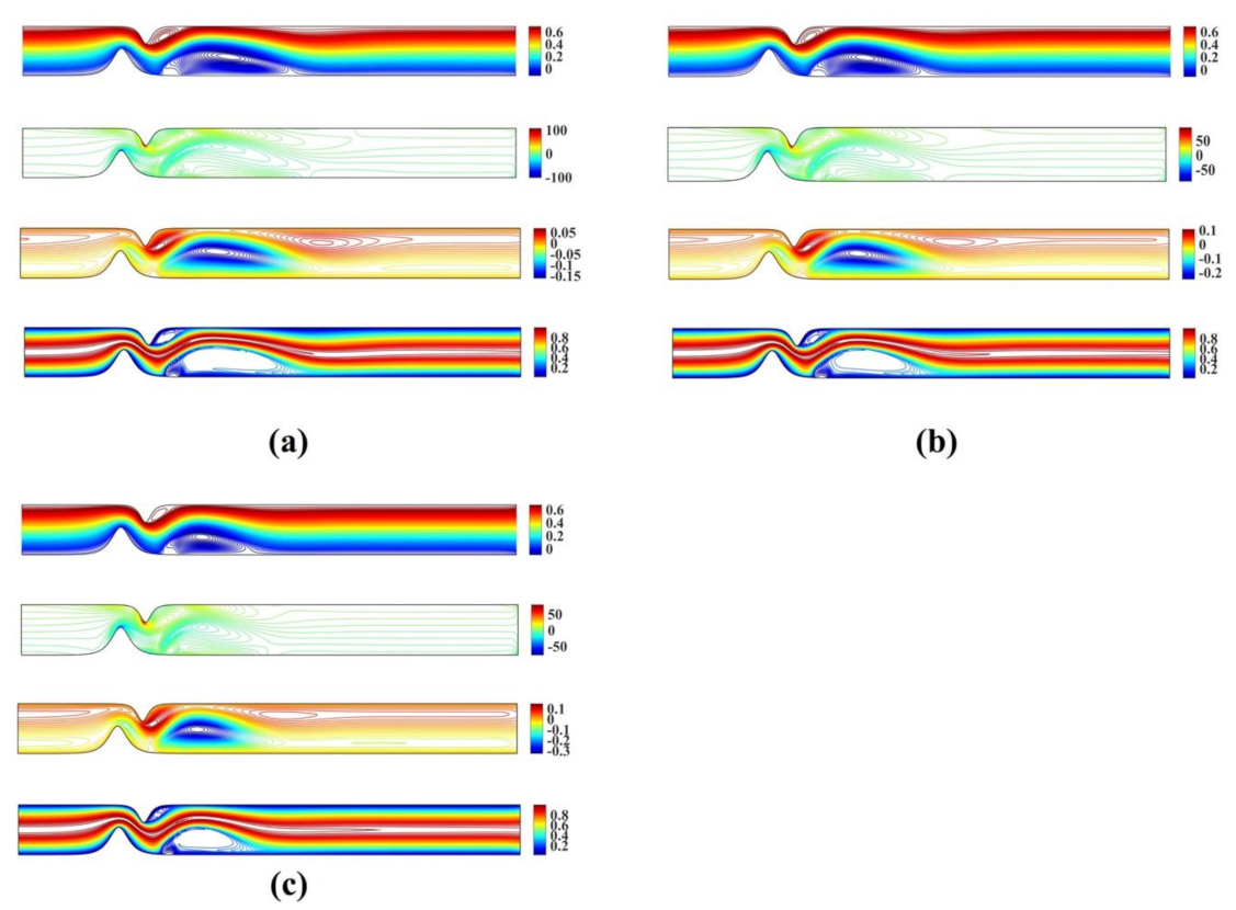 Fluids 06 00133 g006