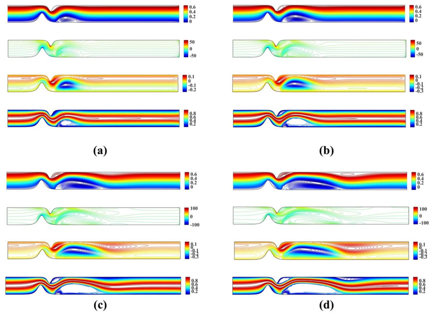 Fluids 06 00133 g008