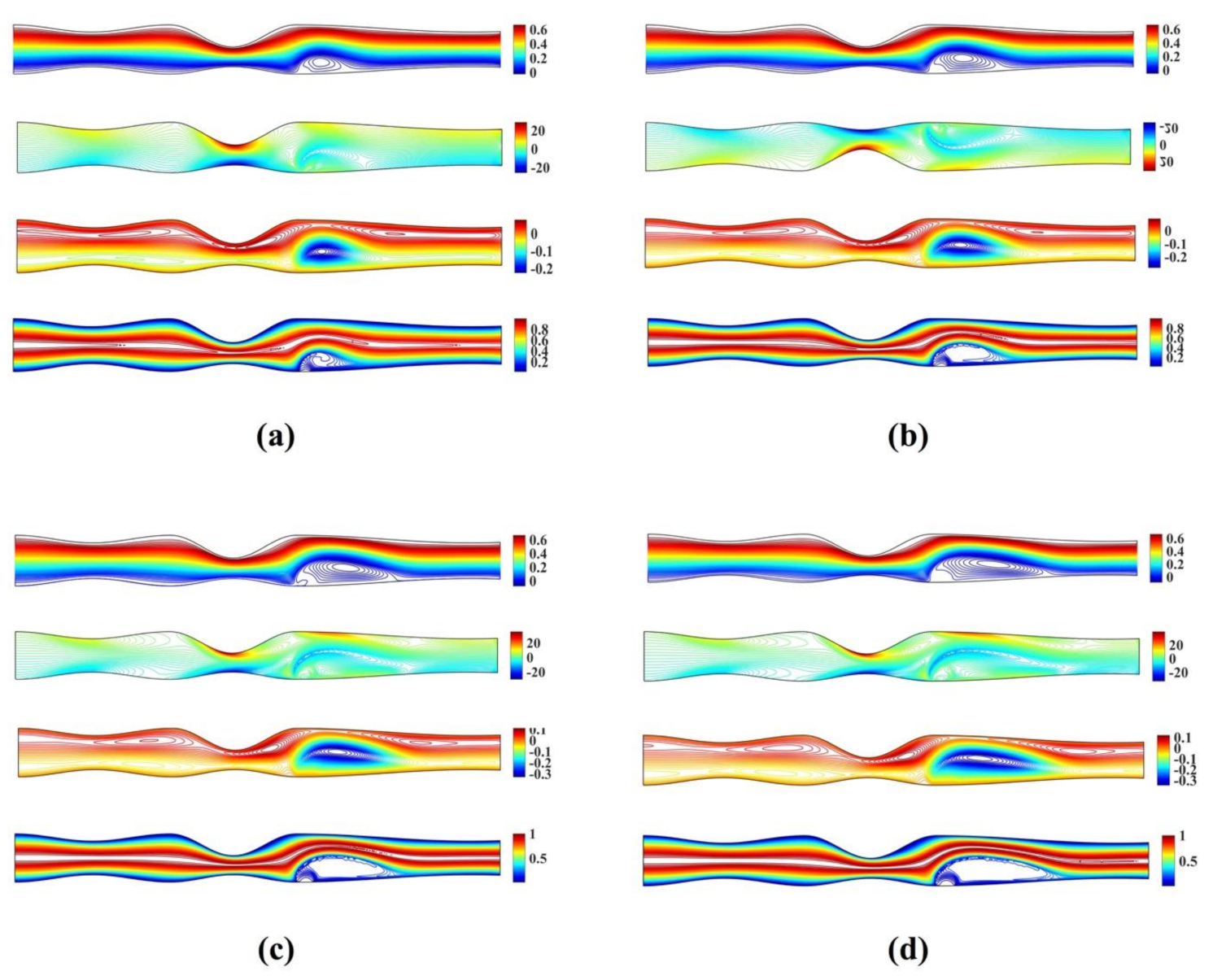 Fluids 06 00133 g009