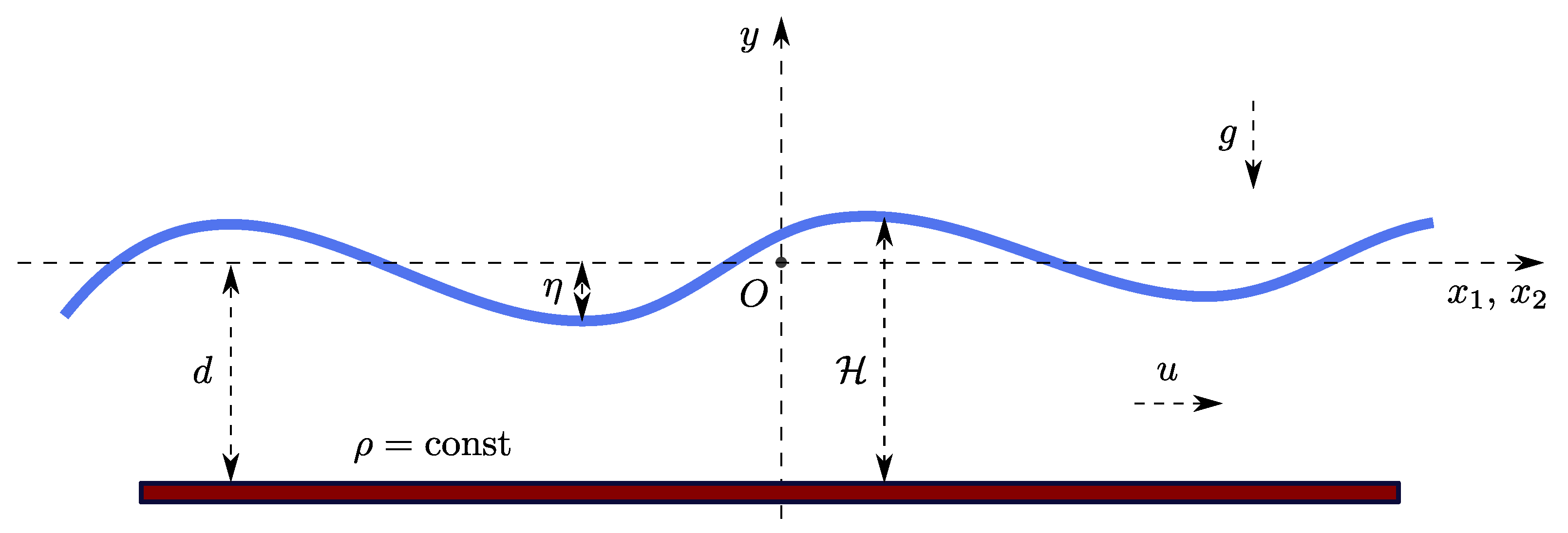 Fluids 06 00135 g001