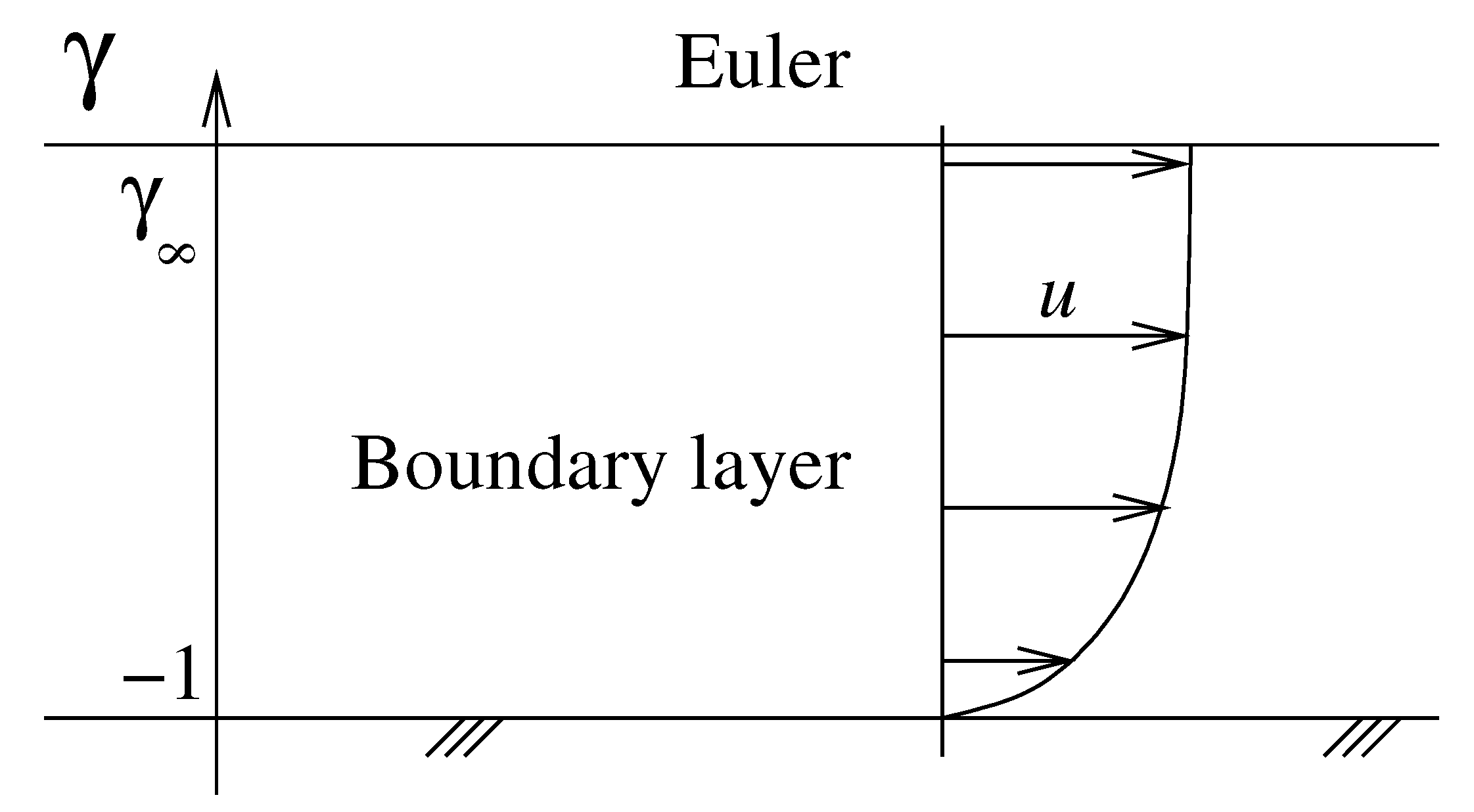 Fluids 06 00135 g002