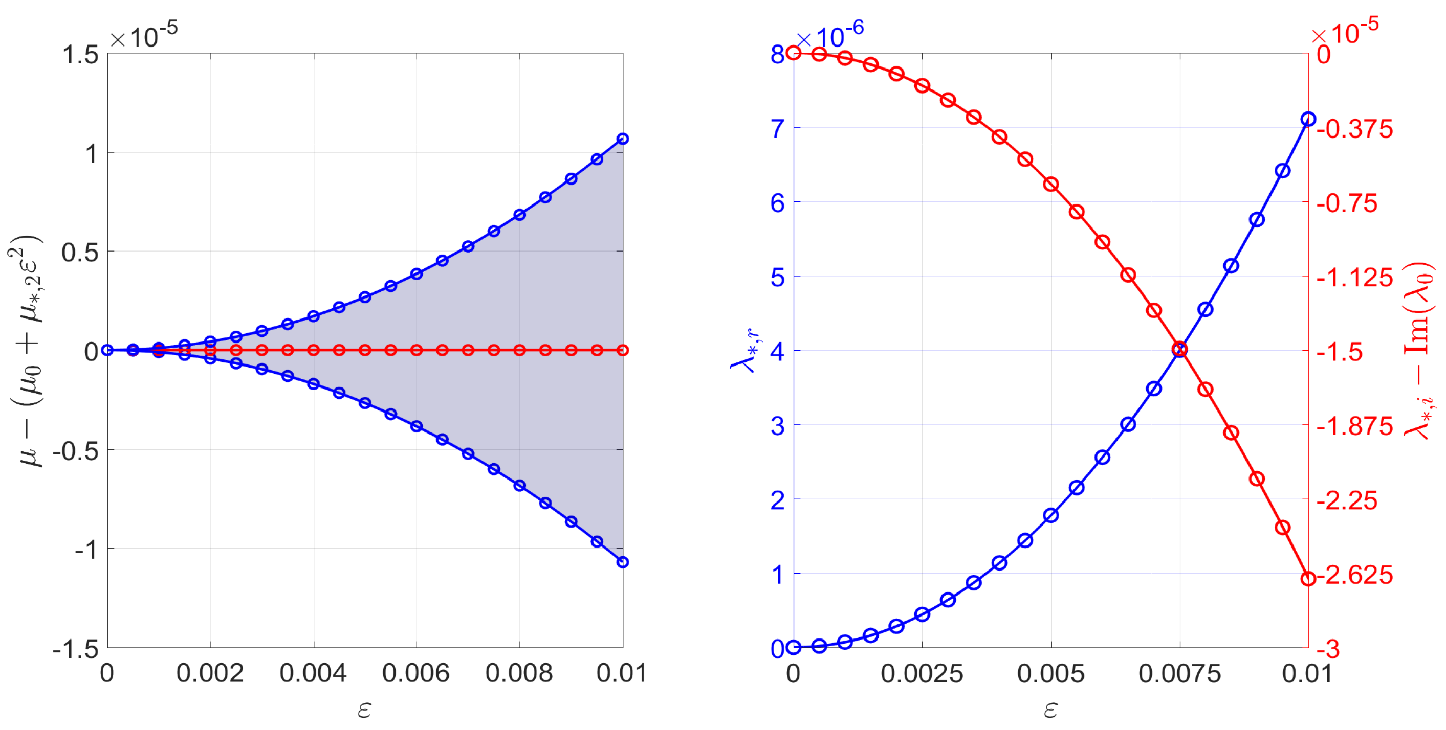 Fluids 06 00136 g005