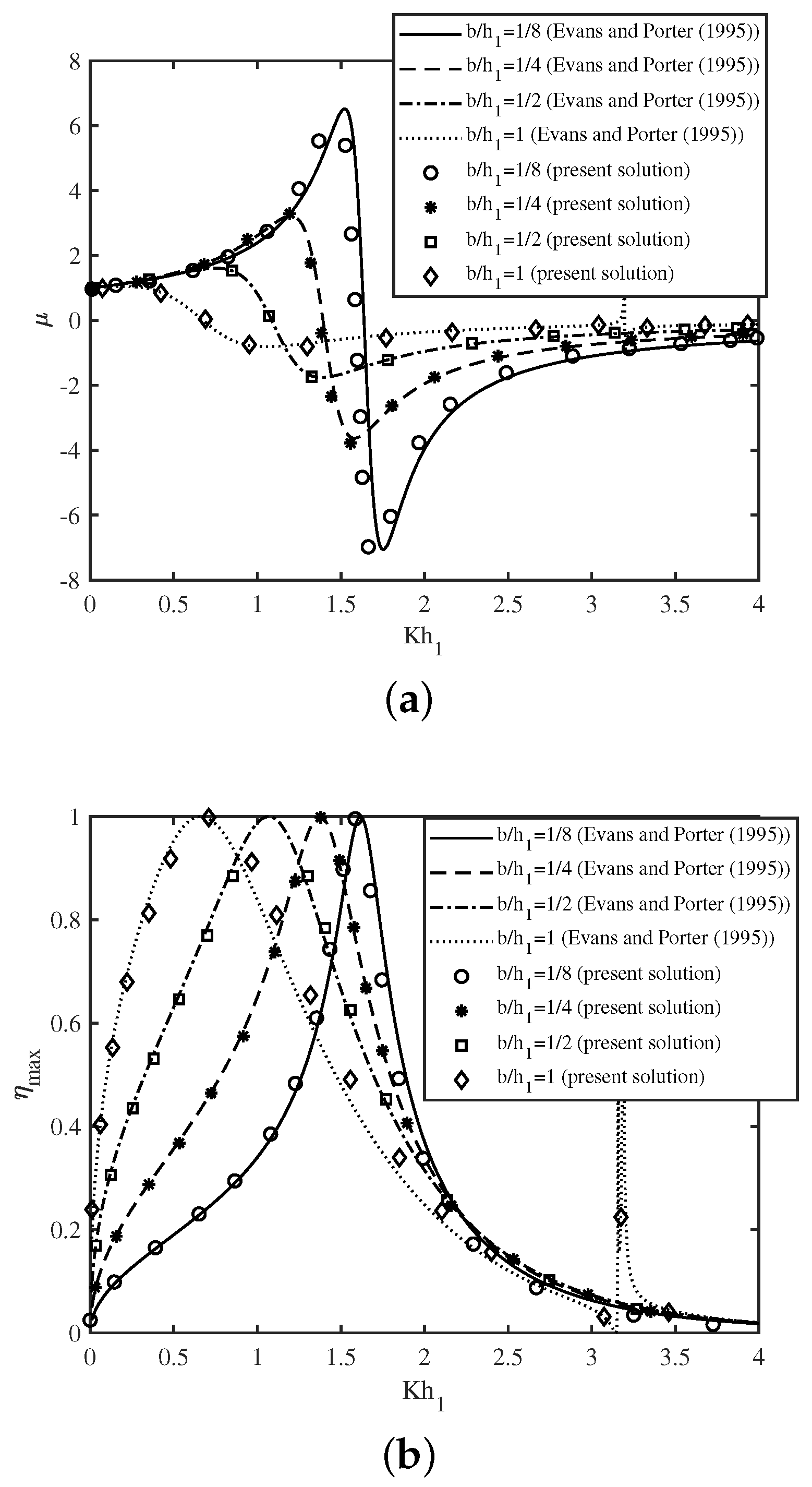 Fluids 06 00137 g002