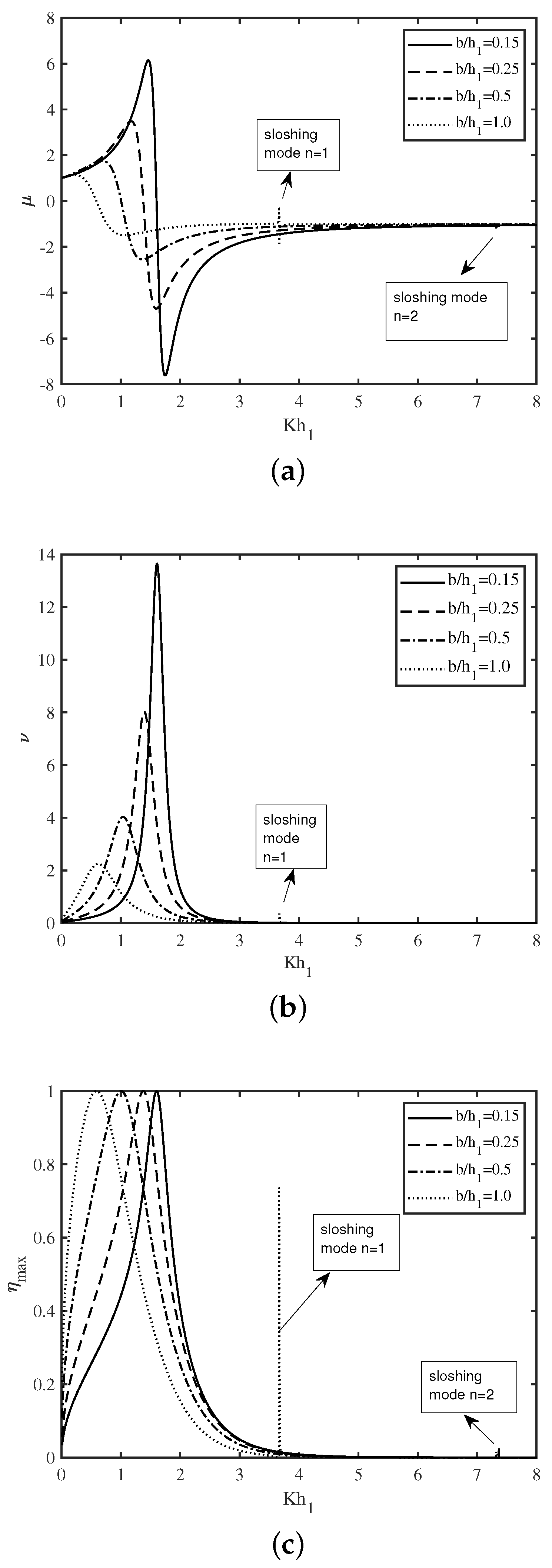 Fluids 06 00137 g003