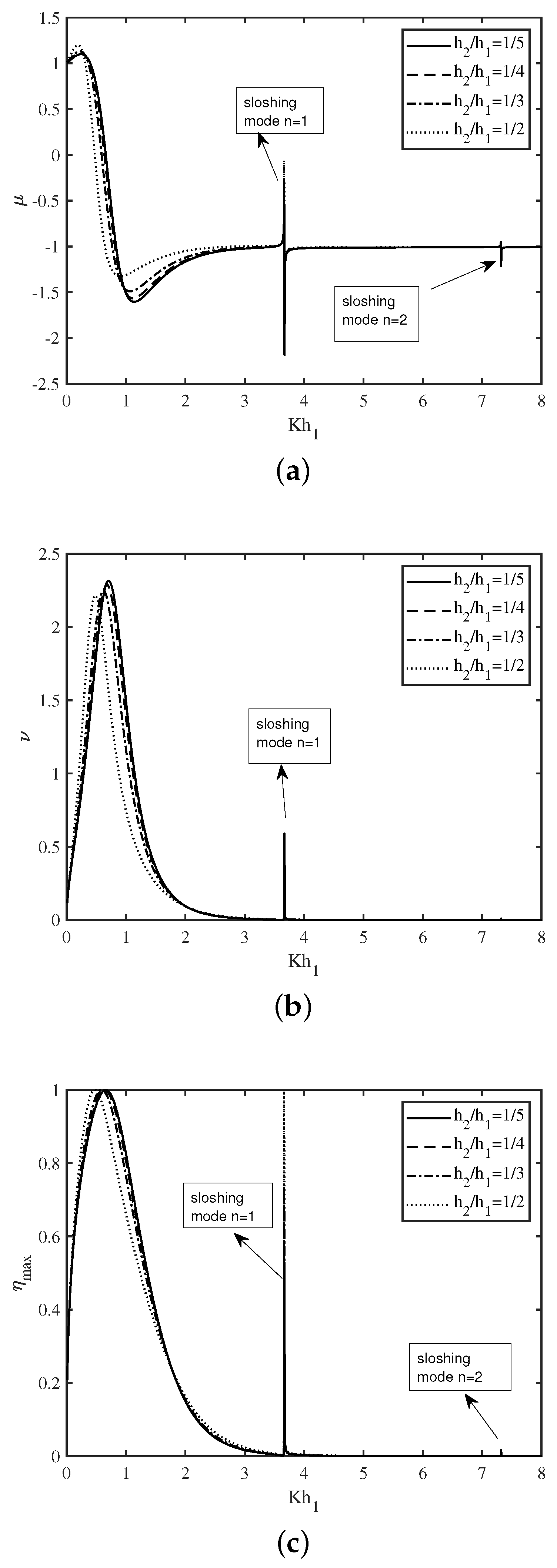 Fluids 06 00137 g005