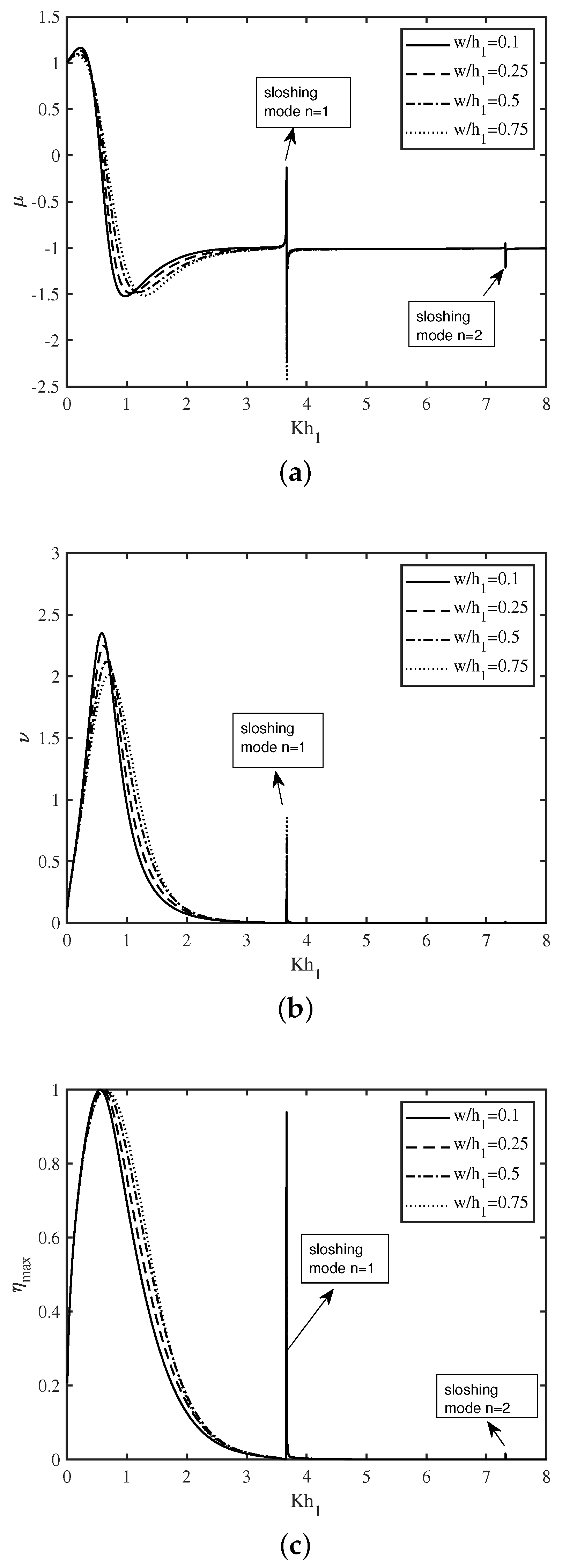 Fluids 06 00137 g006