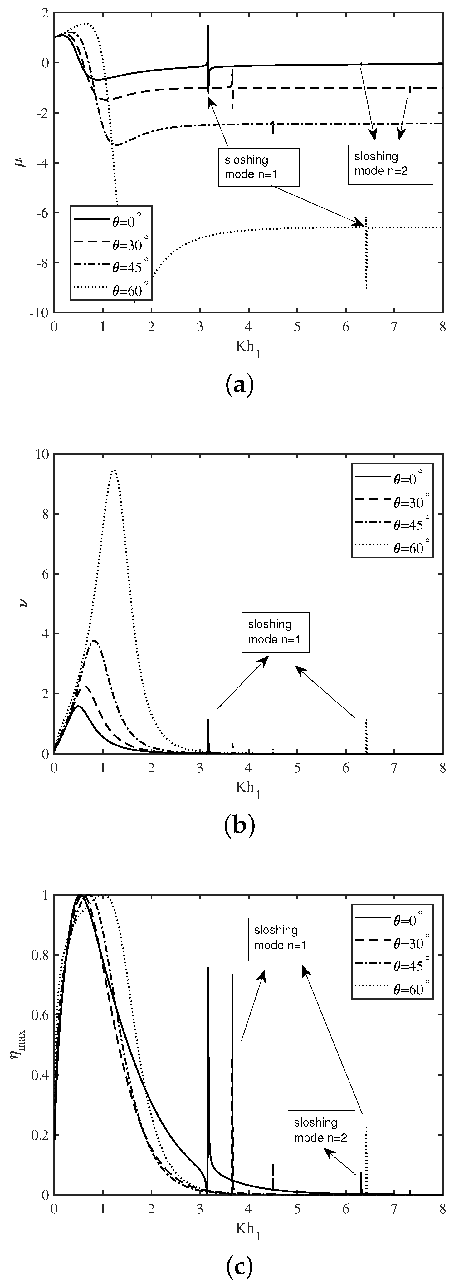 Fluids 06 00137 g007