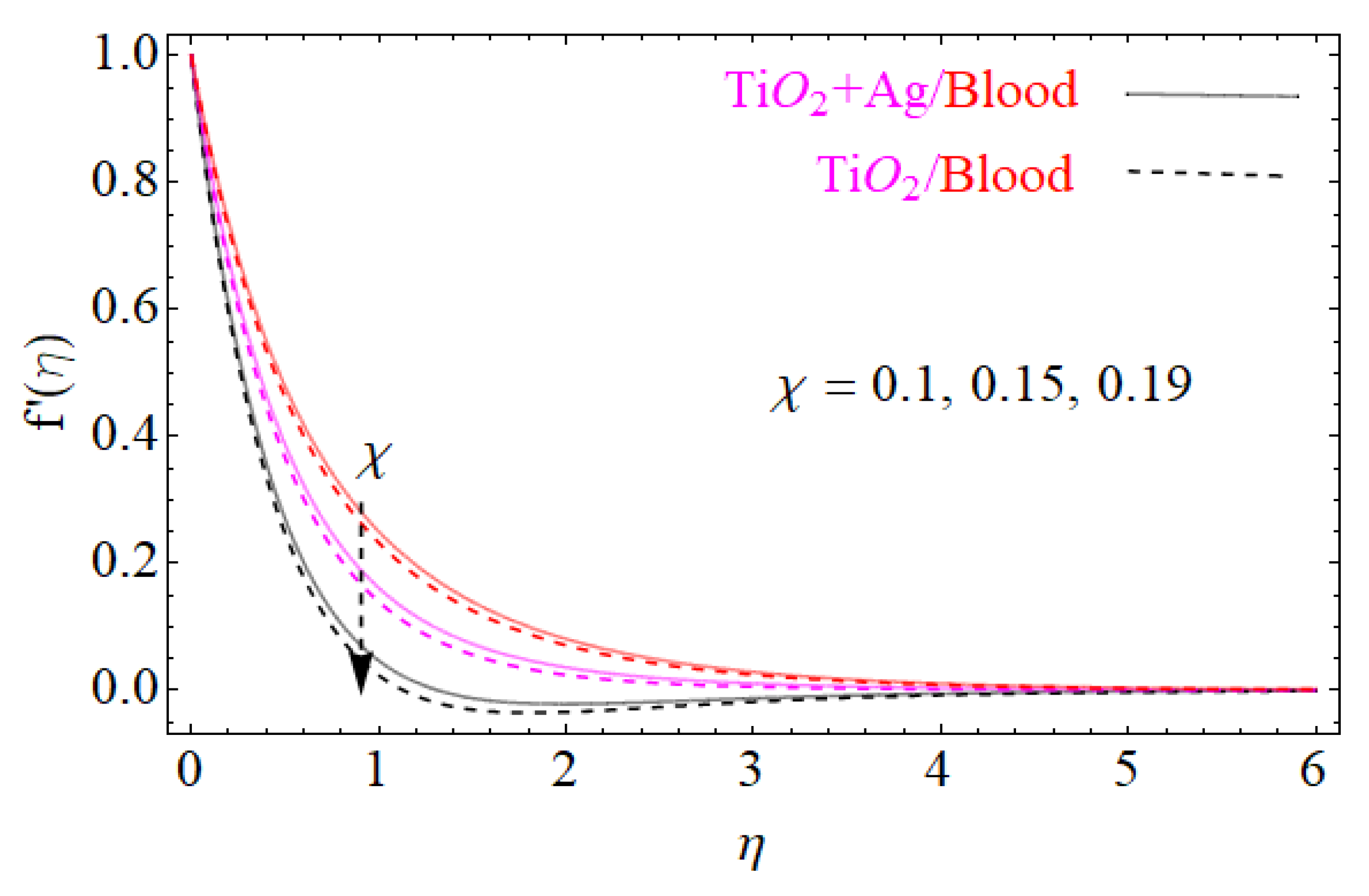 Fluids 06 00138 g003