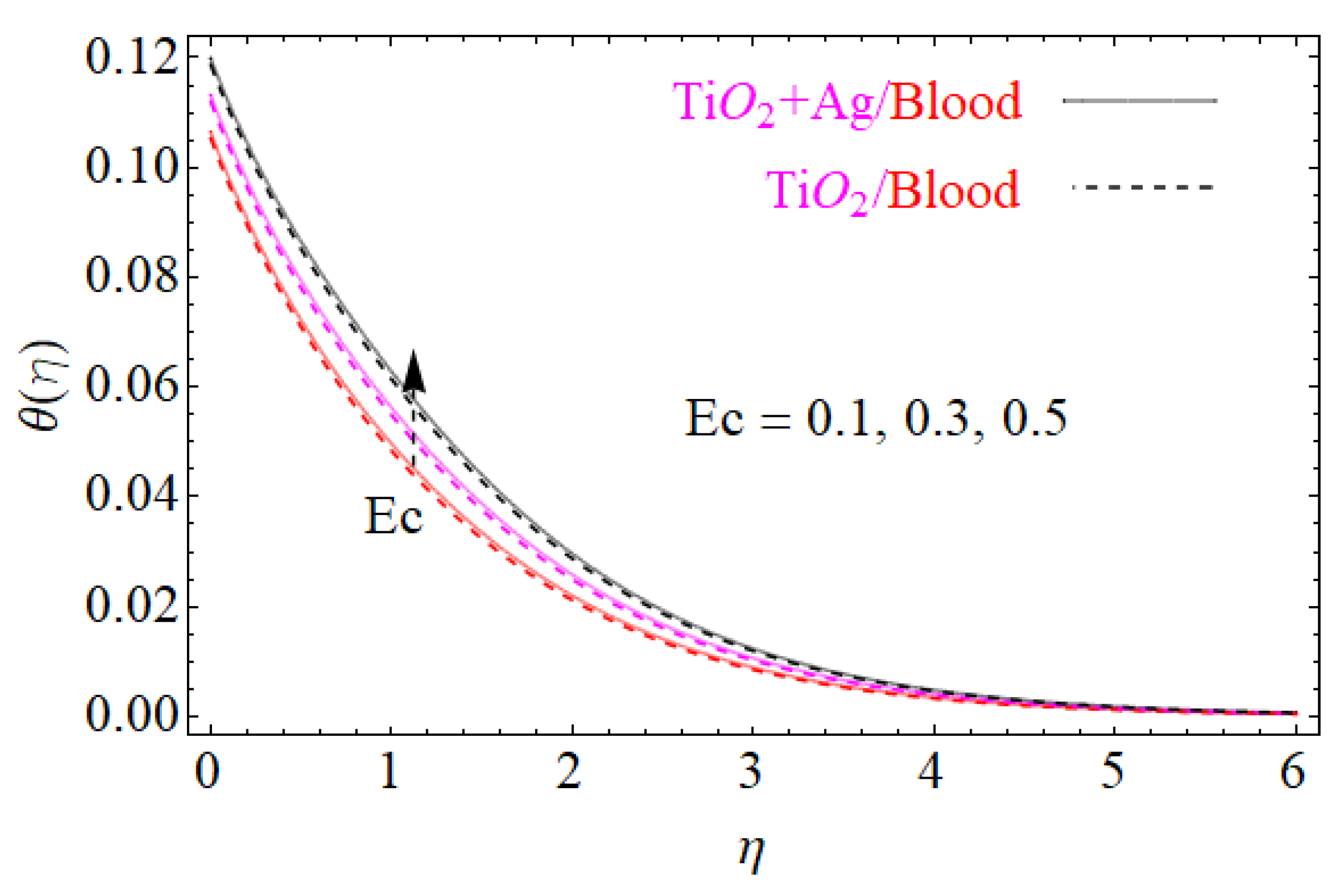 Fluids 06 00138 g008