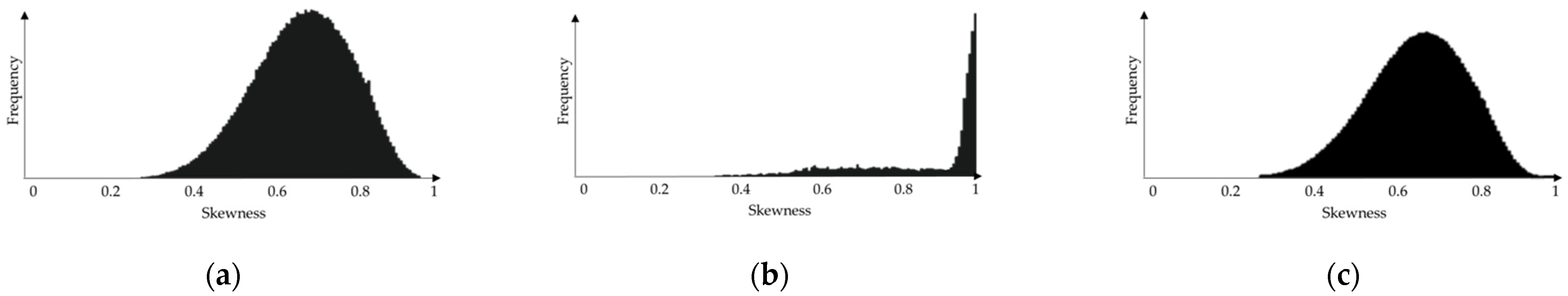 Fluids 06 00140 g005